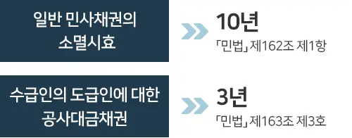 공사대금소송 소 청구 소멸시효 계산