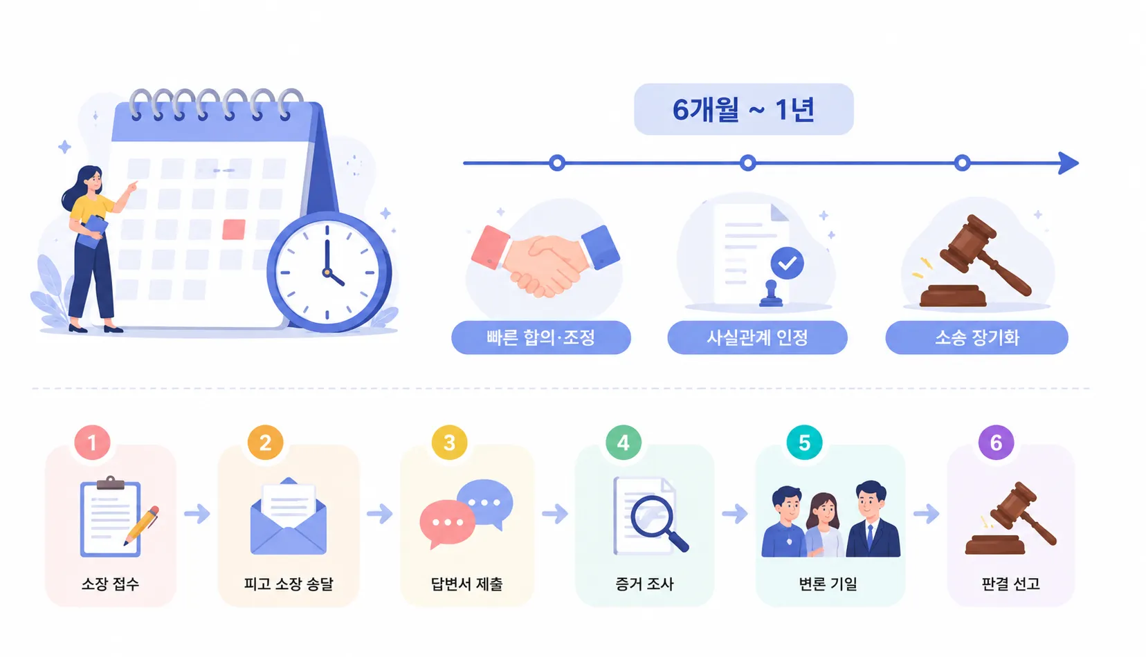 상간녀소송비용 소송 기간 절차 안내