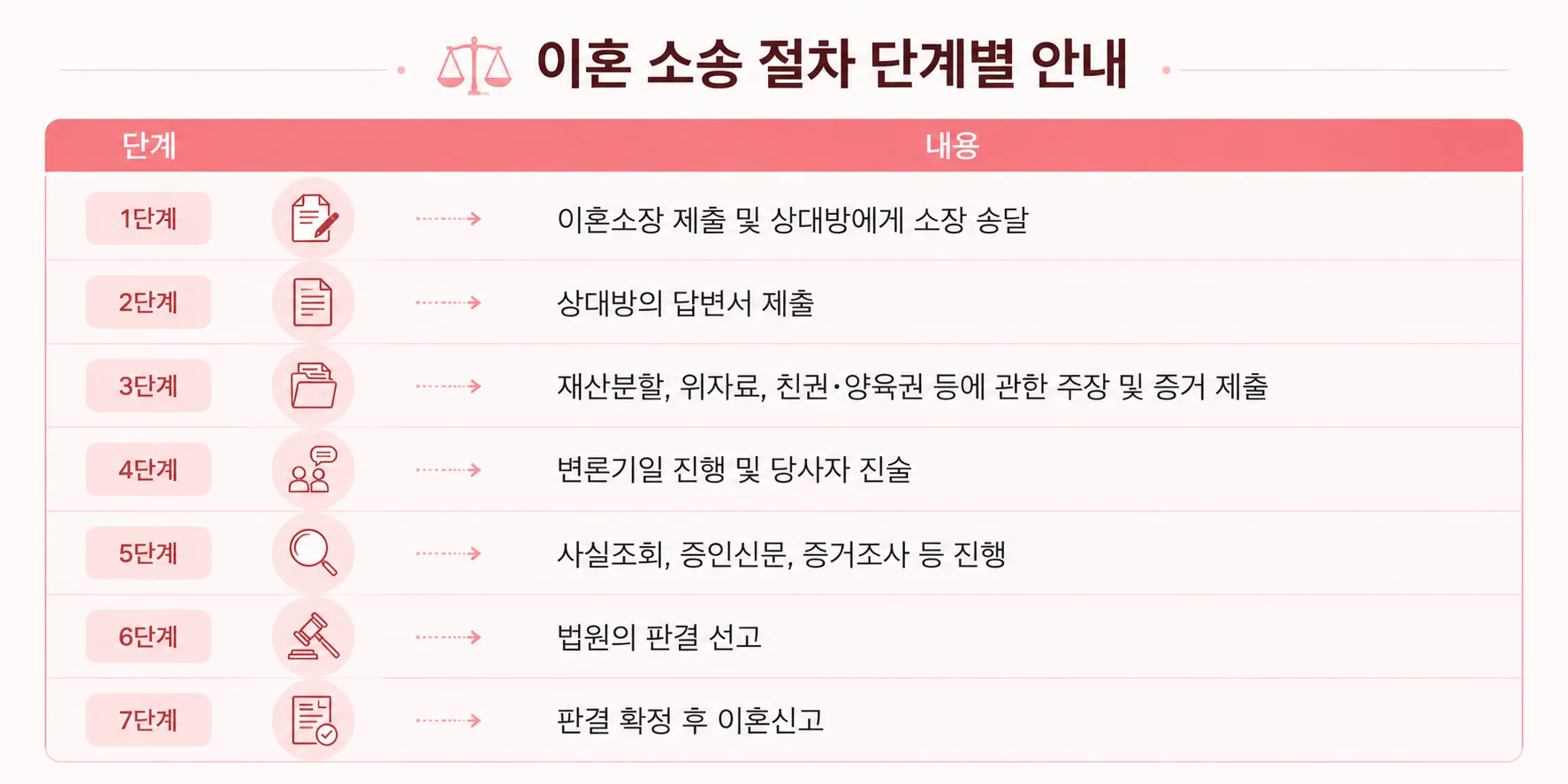 이혼소송변호사선입비용 이혼소송절차 친권양육권 재판이혼 법원 판단