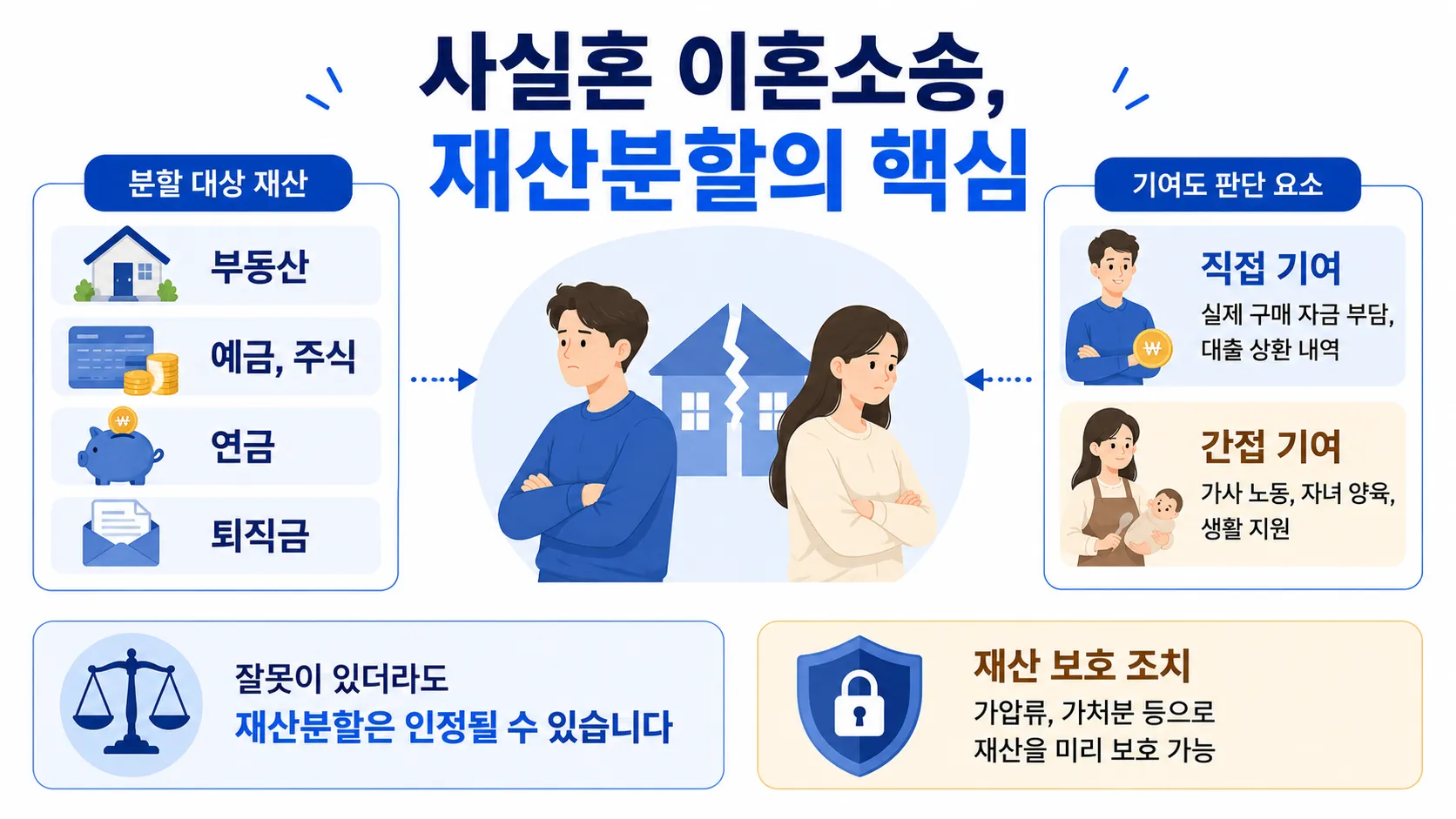 사실혼이혼소송 재산분할 청구 방법 정리
