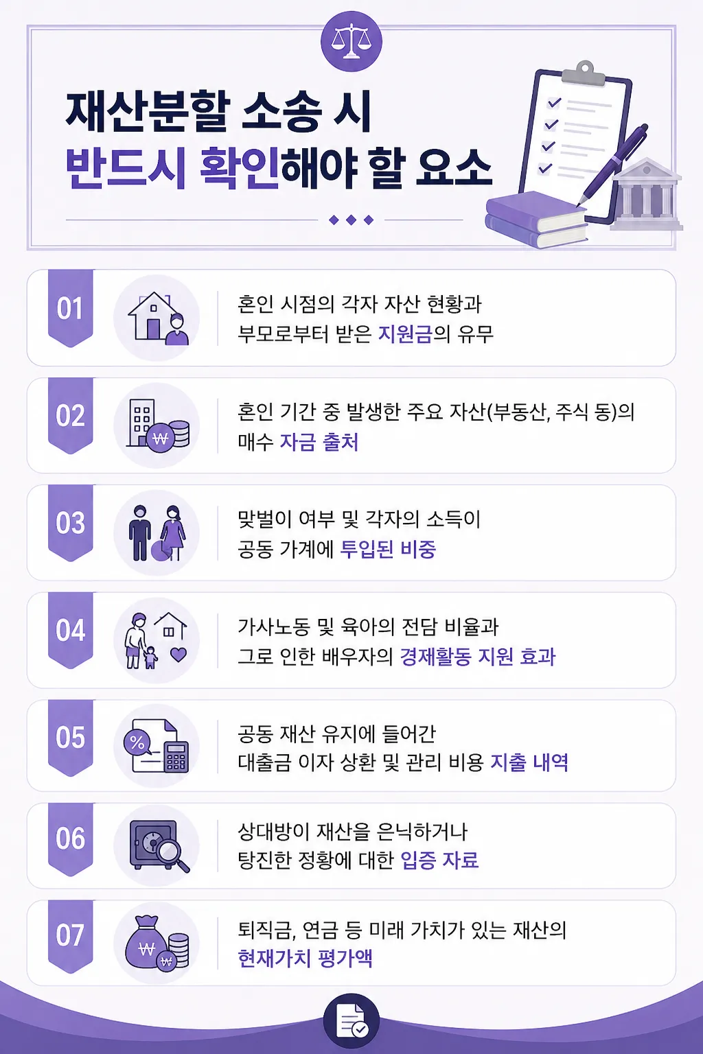 재산분할기여도 산정 시 전업주부의 기여 인정 범위