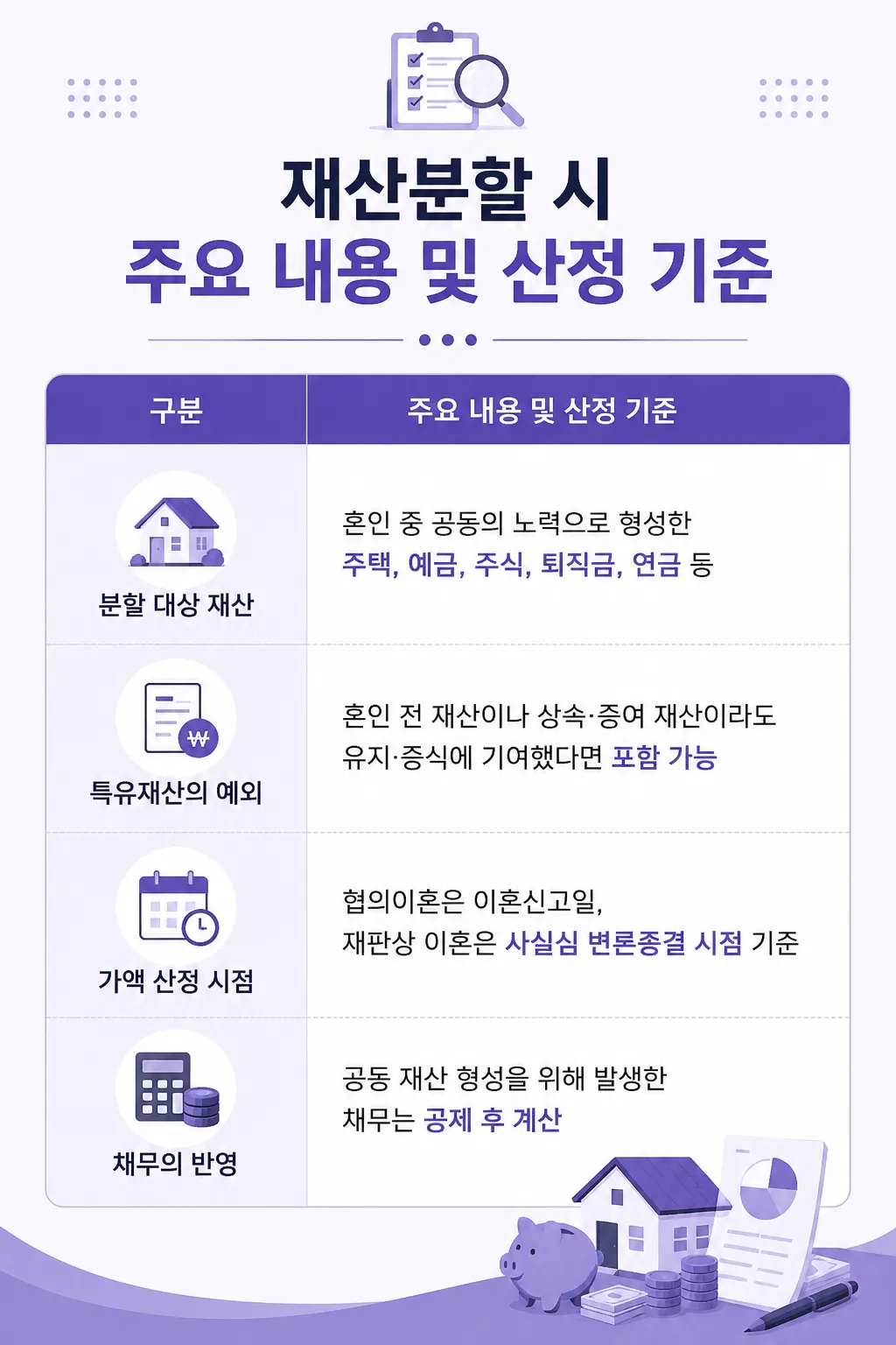 재산분할기여도 입증을 위해 준비해야 할 자료 알아보기