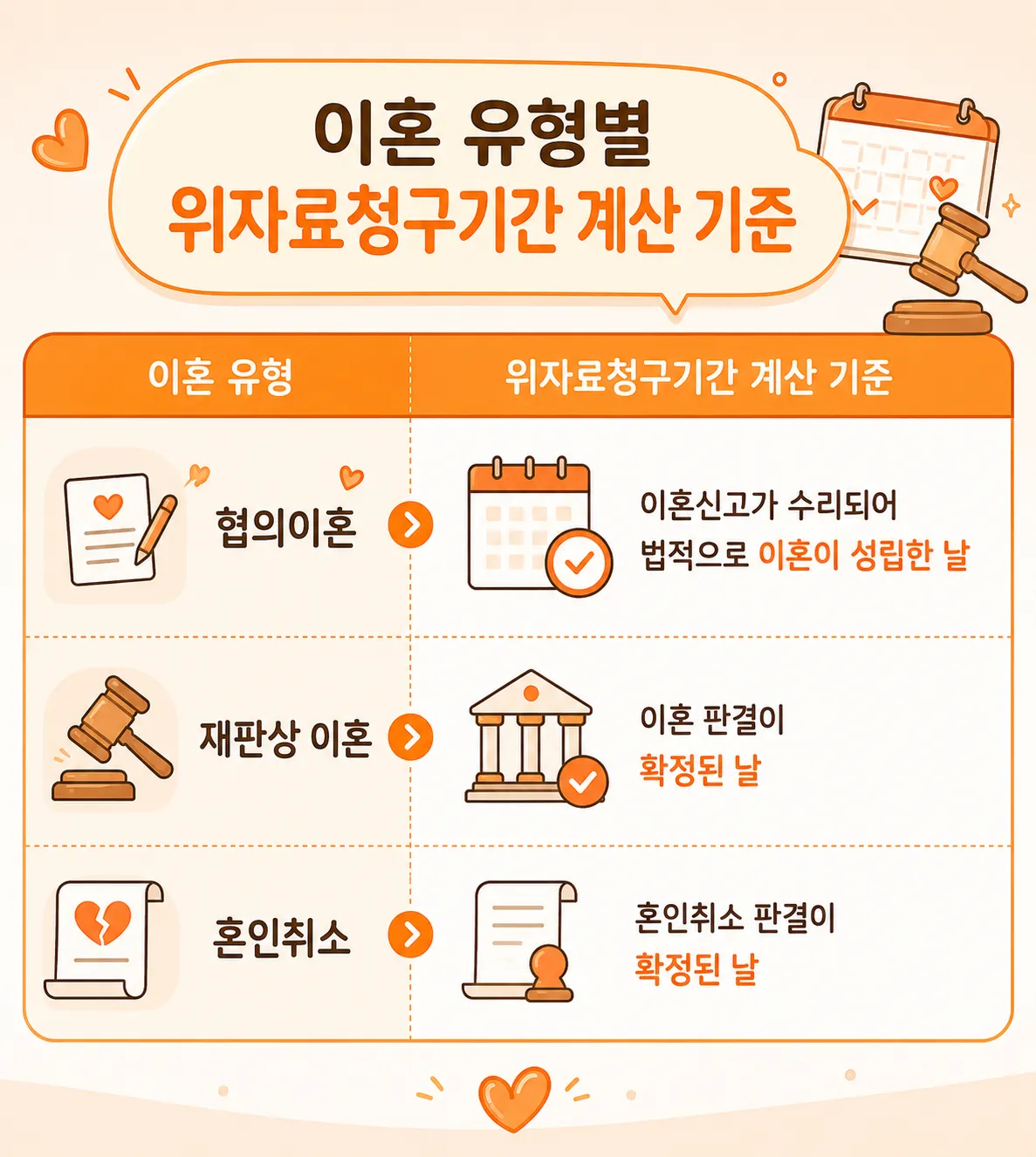 협의이혼과 재판상 이혼의 위자료청구기간 기산점