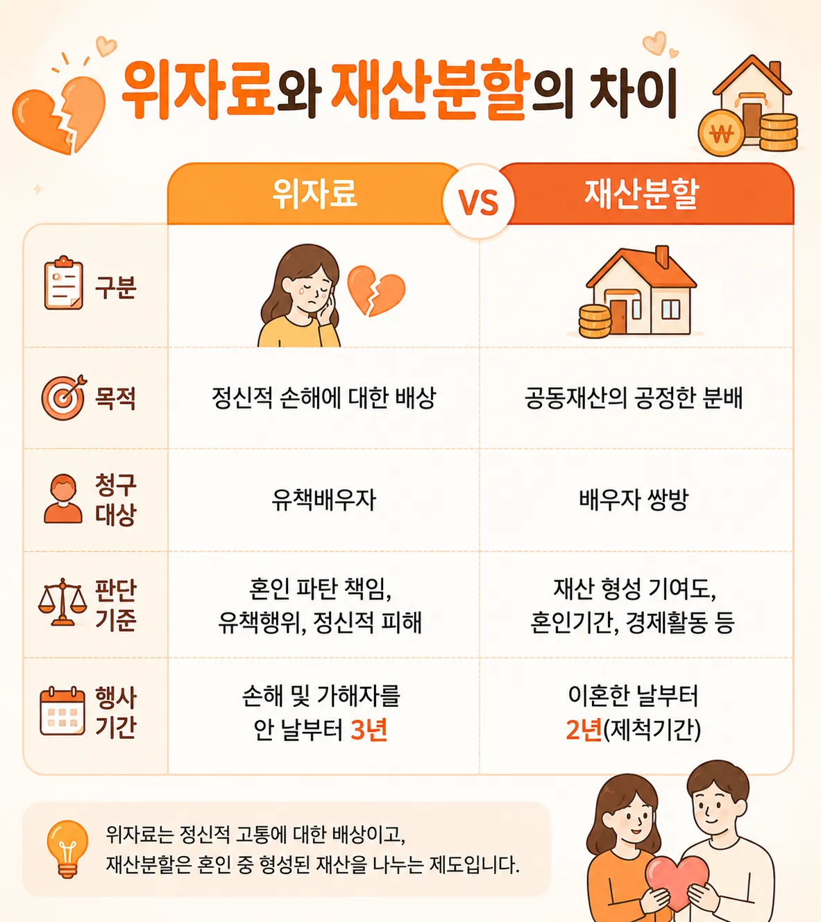 위자료청구기간과 재산분할청구기간의 차이 비교 및 분석