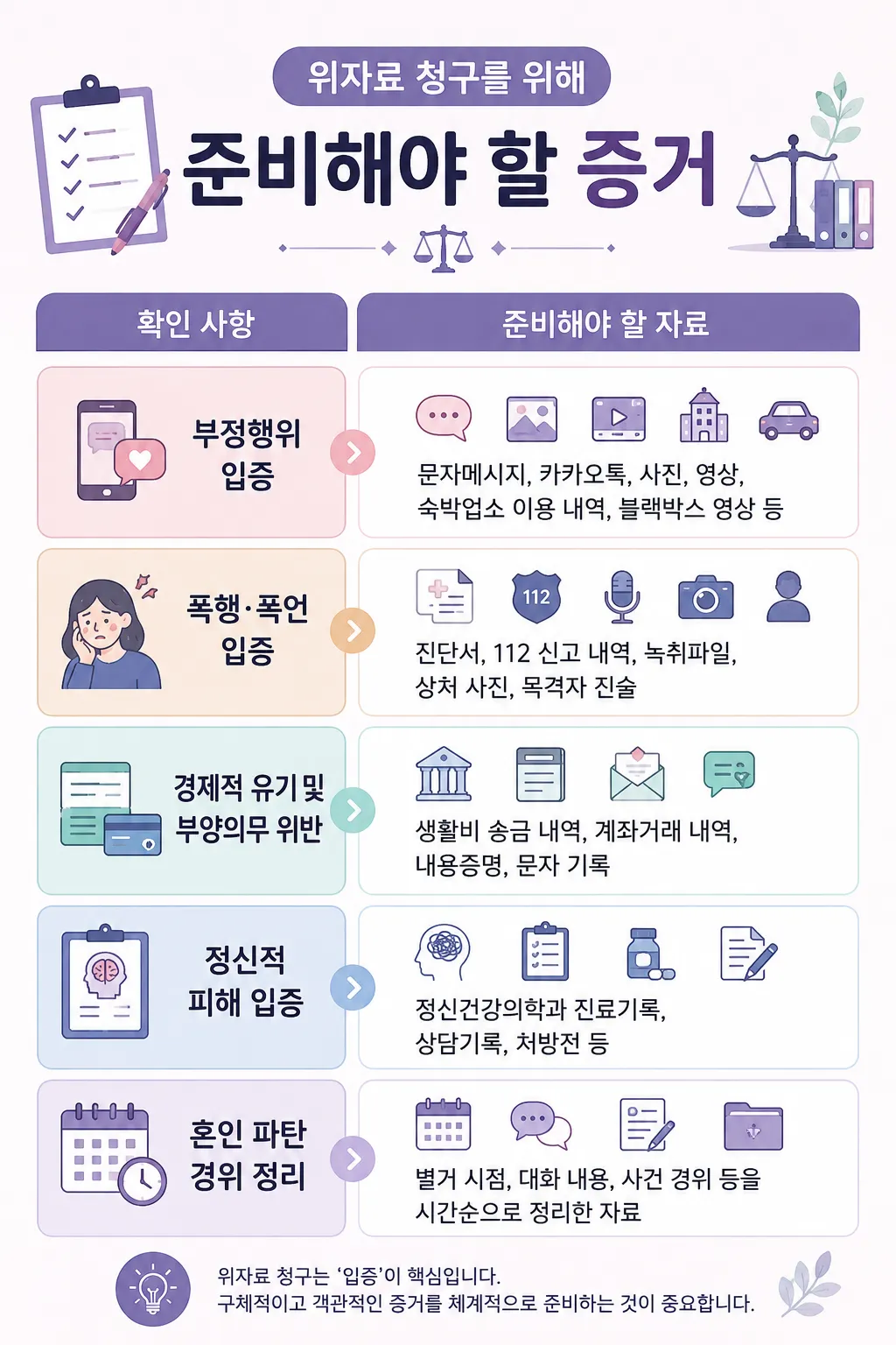 위자료청구기간 내 위자료 청구를 위한 증거