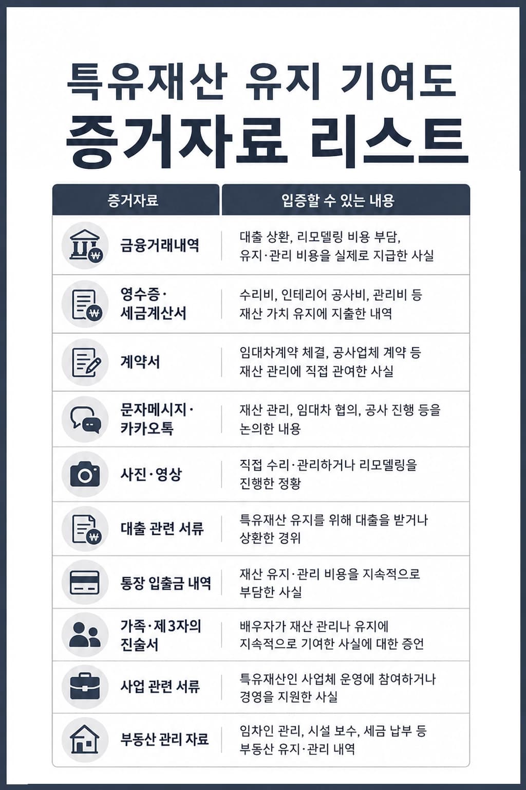 공동명의재산분할 과정과 유의사항을 정리