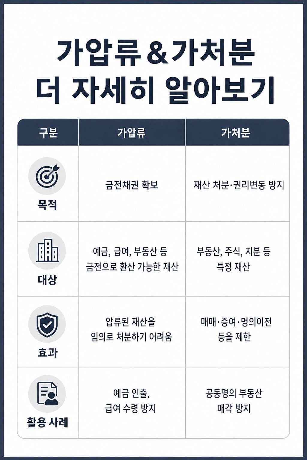 공동명의재산분할 시 조력 사항