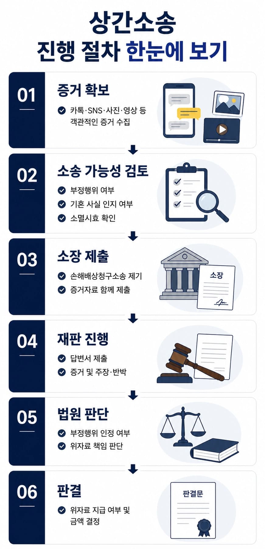 상간변호사와 알아보는 상간소송 진행 절차