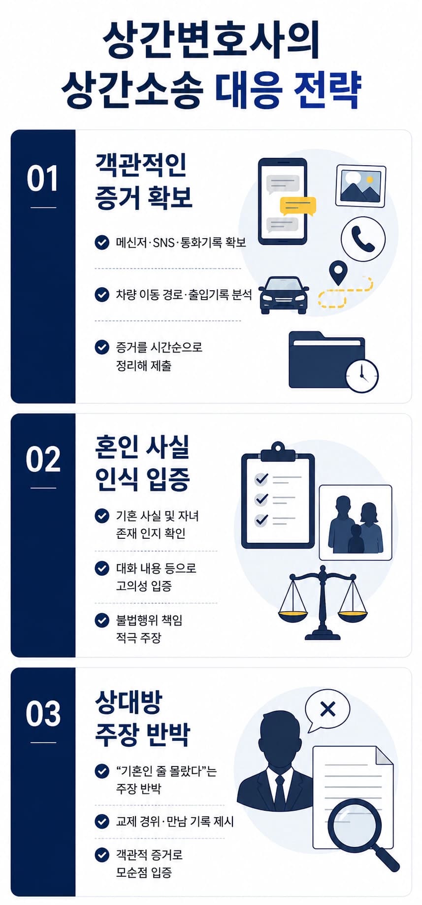 상간변호사의 외도 입증 위한 상간소송 대응 전략
