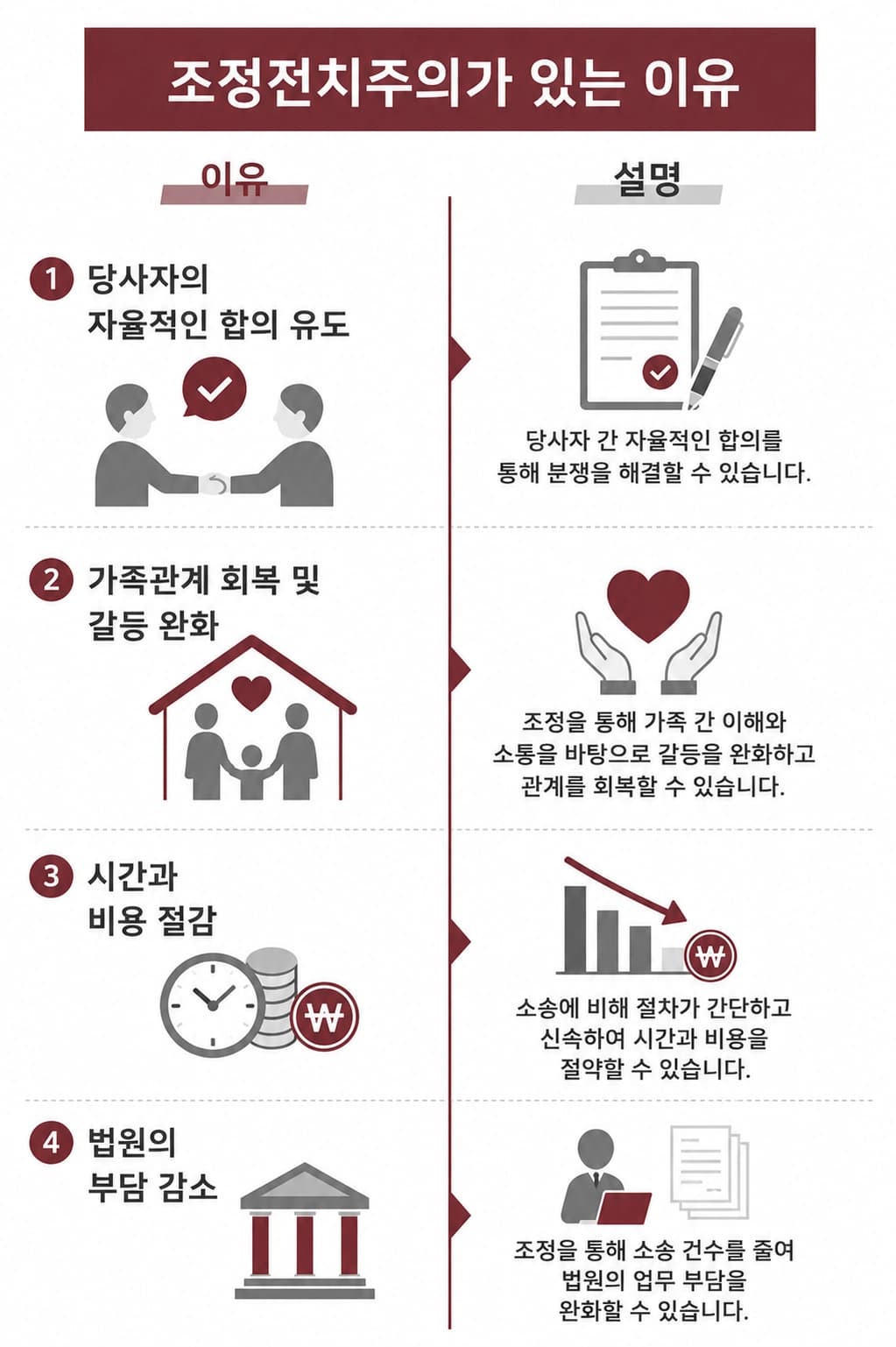 이혼취소 사유를 설명합니다.