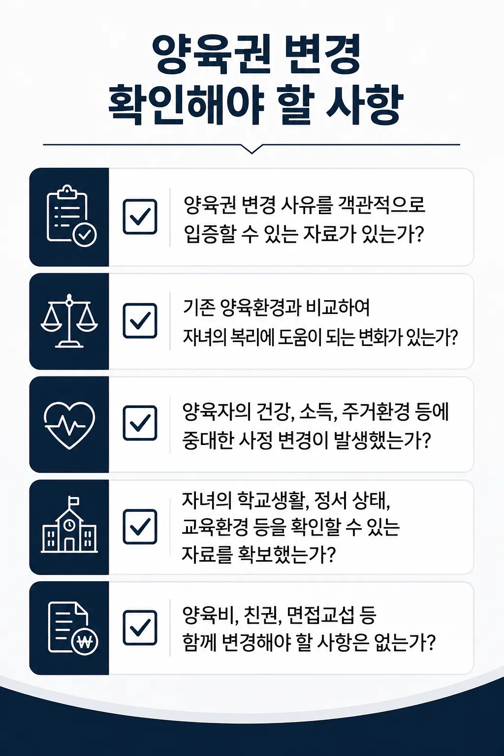 양육권 변경 청구 시 확인해야 할 사항