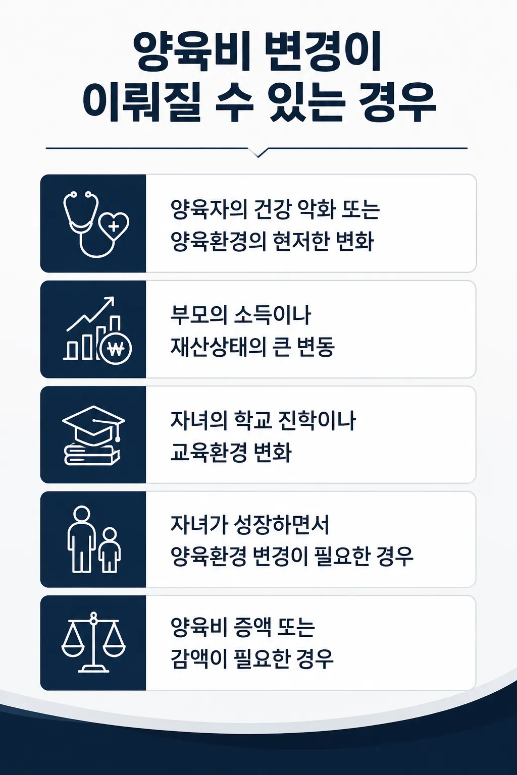양육권 및 양육비 변경이 이뤄지는 경우