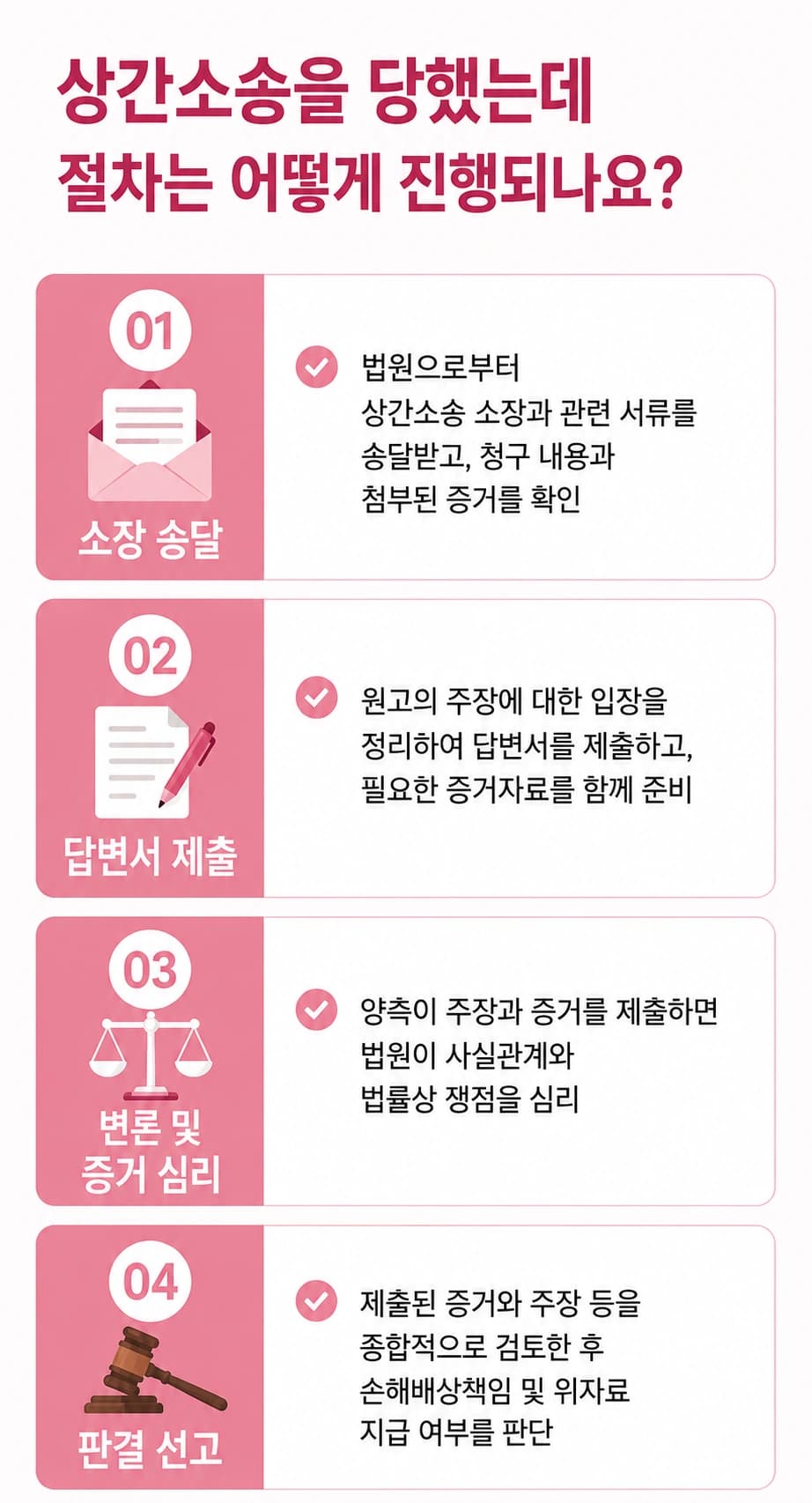 상간소송의 진행 절차, 소장 송달부터 판결 선고까지