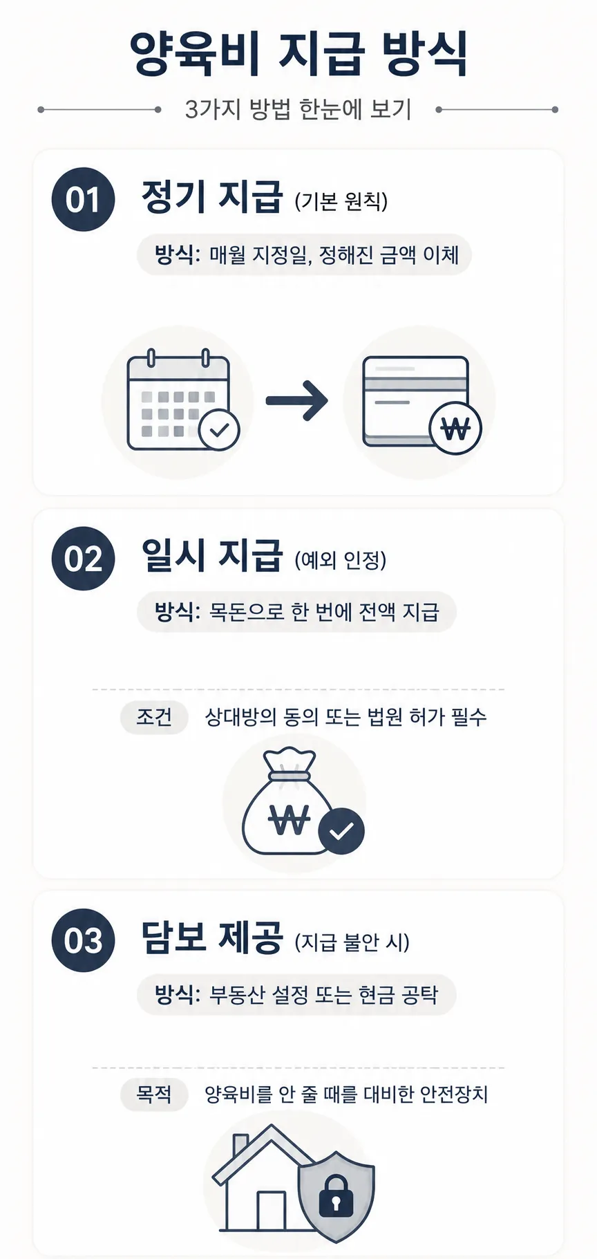 다양한 미성년자양육비 지급 방식