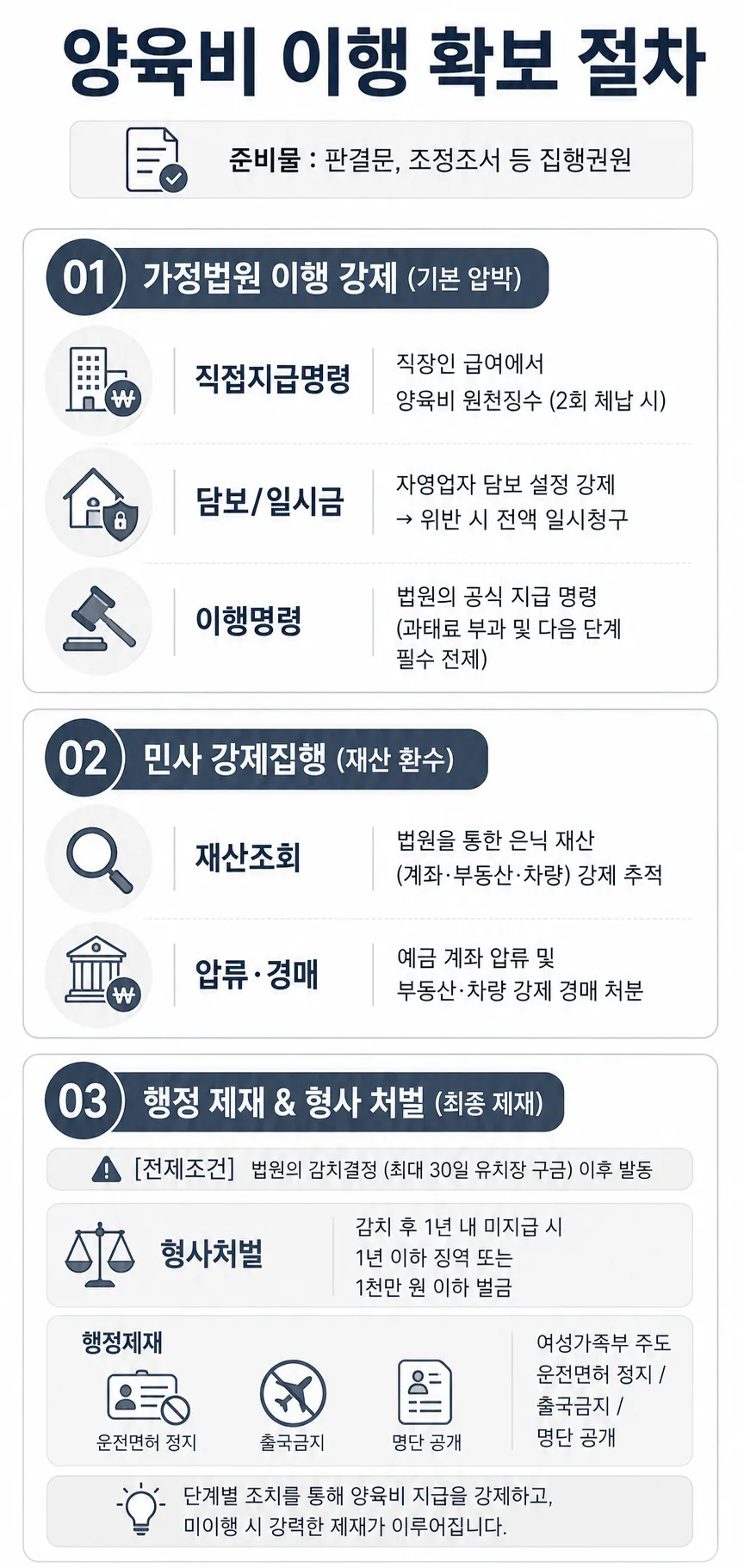미성년자양육비 배드파더, 배드마더 대응법