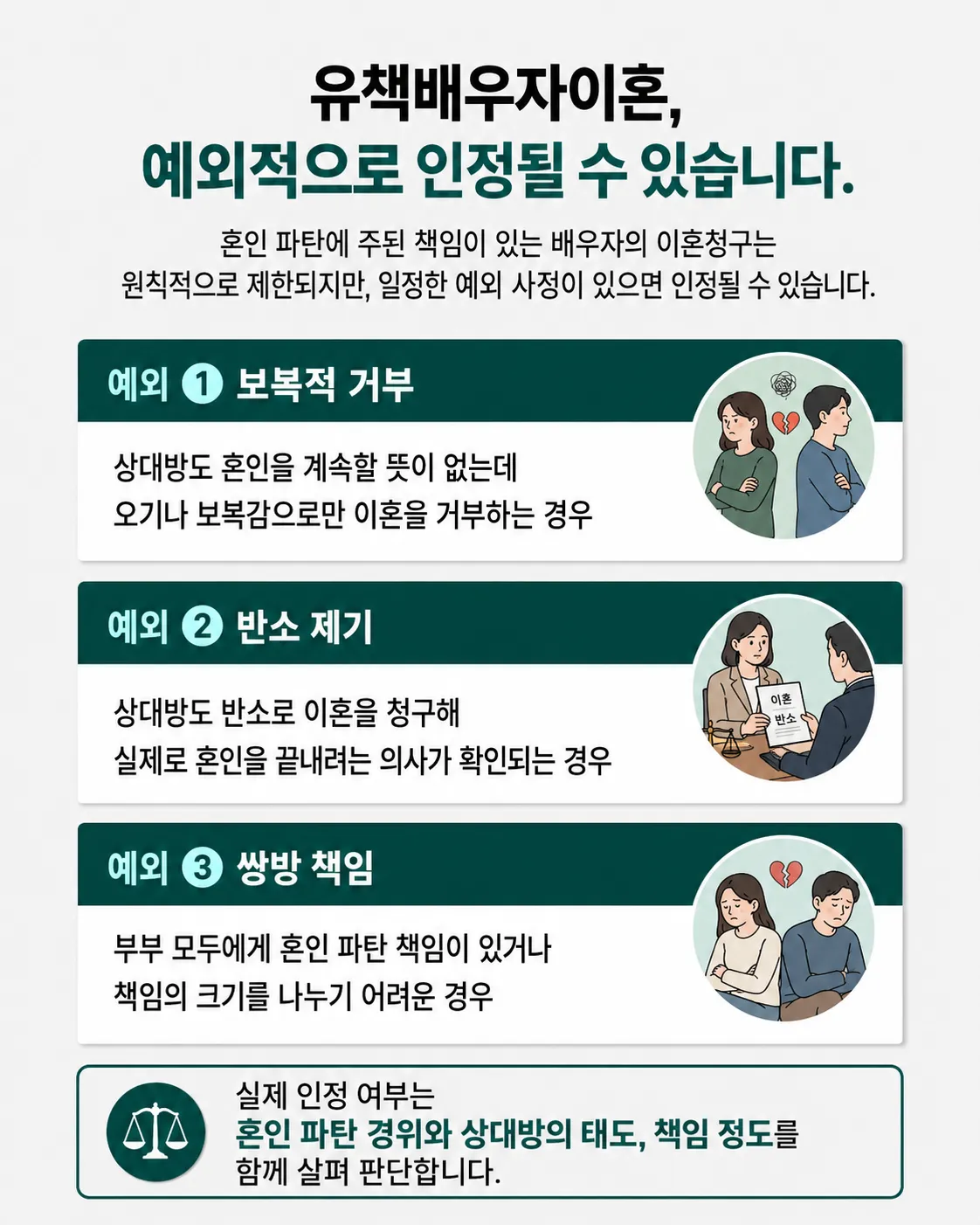 유책배우자이혼소송에서 별거 기간과 혼인 회복 가능성을 입증하는 방법