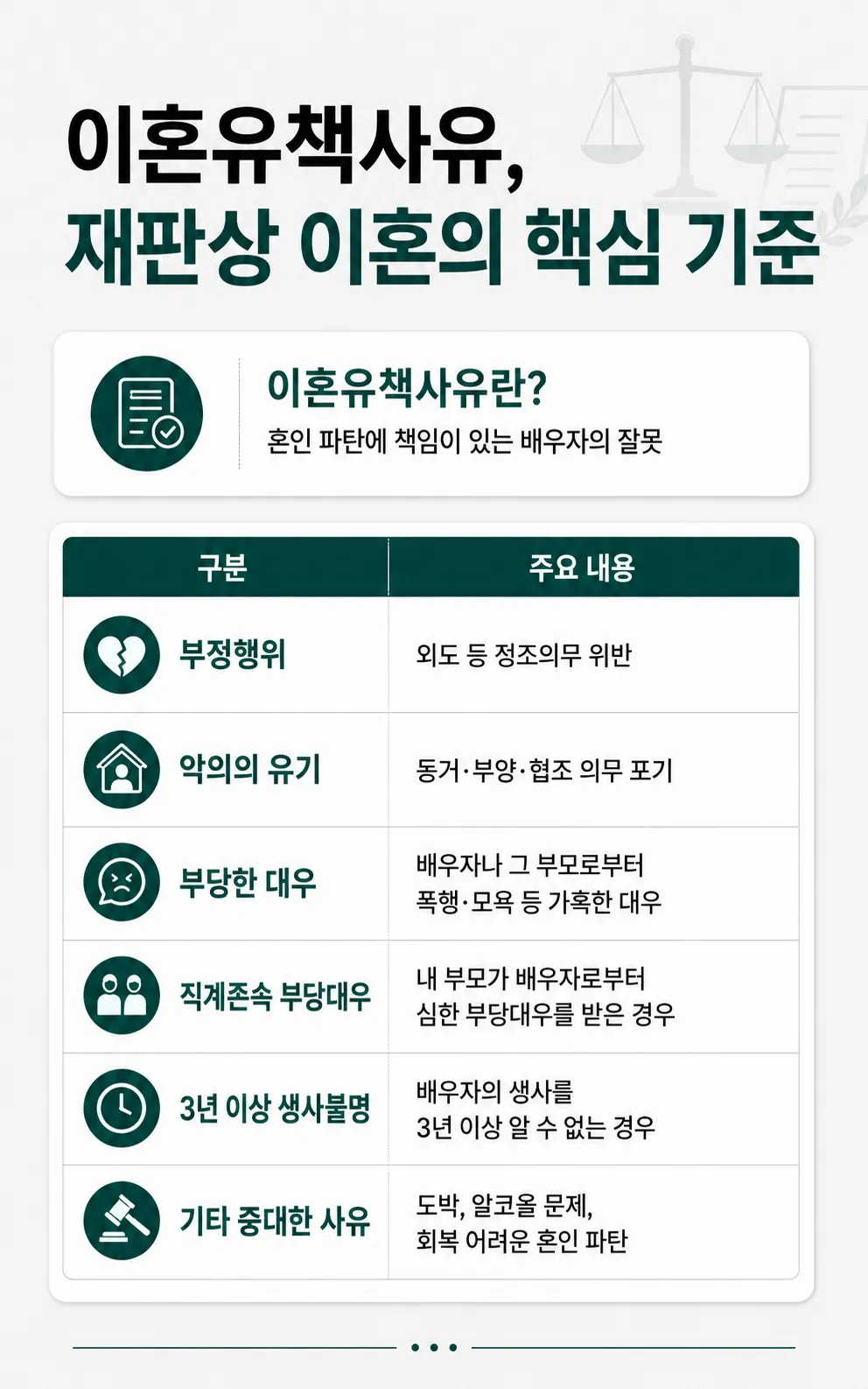 유책배우자이혼 청구가 예외적으로 인정될 수 있는 판례상 판단 기준 설명