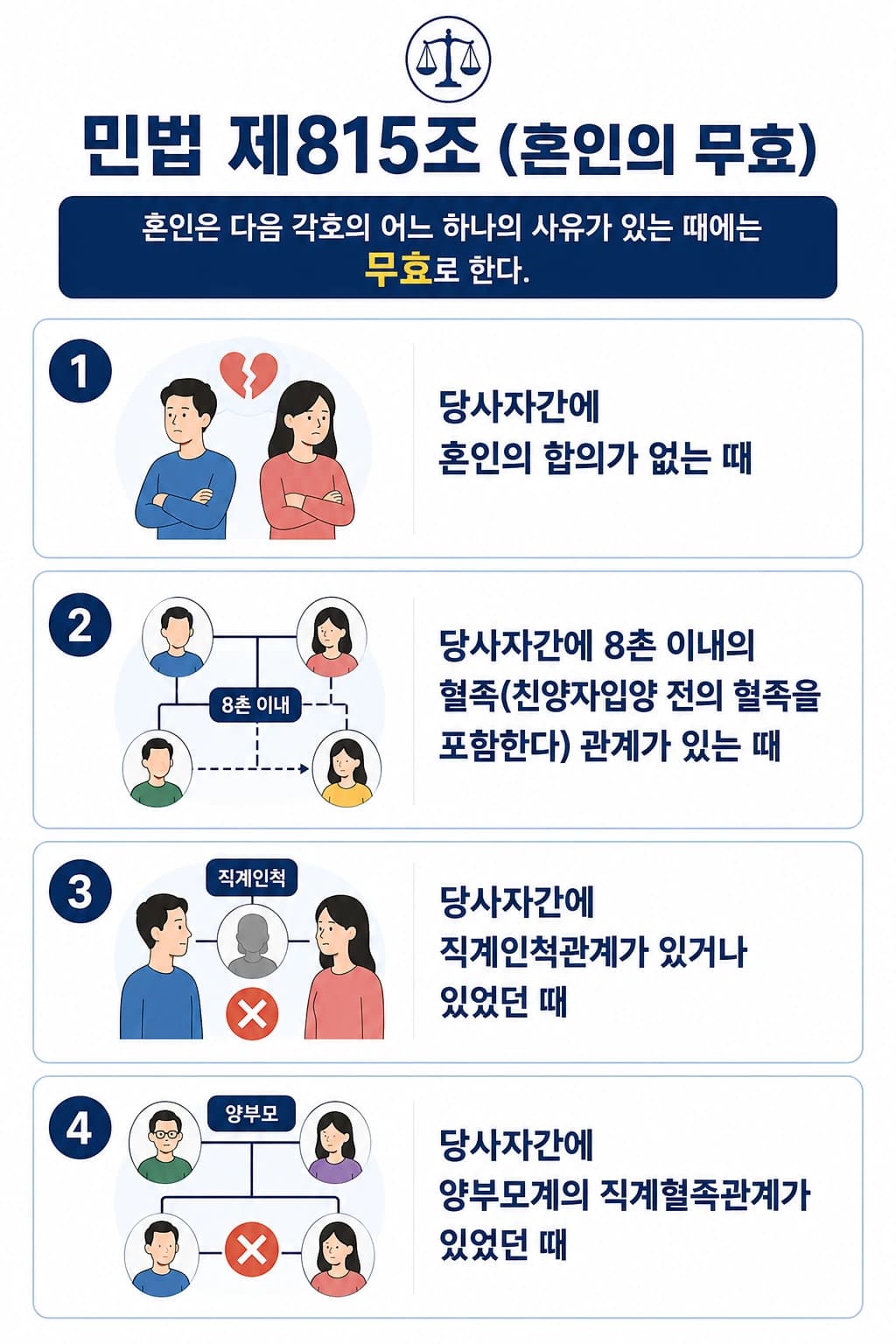 민법 제815조에 따른 혼인무효소송 제기 가능 사유