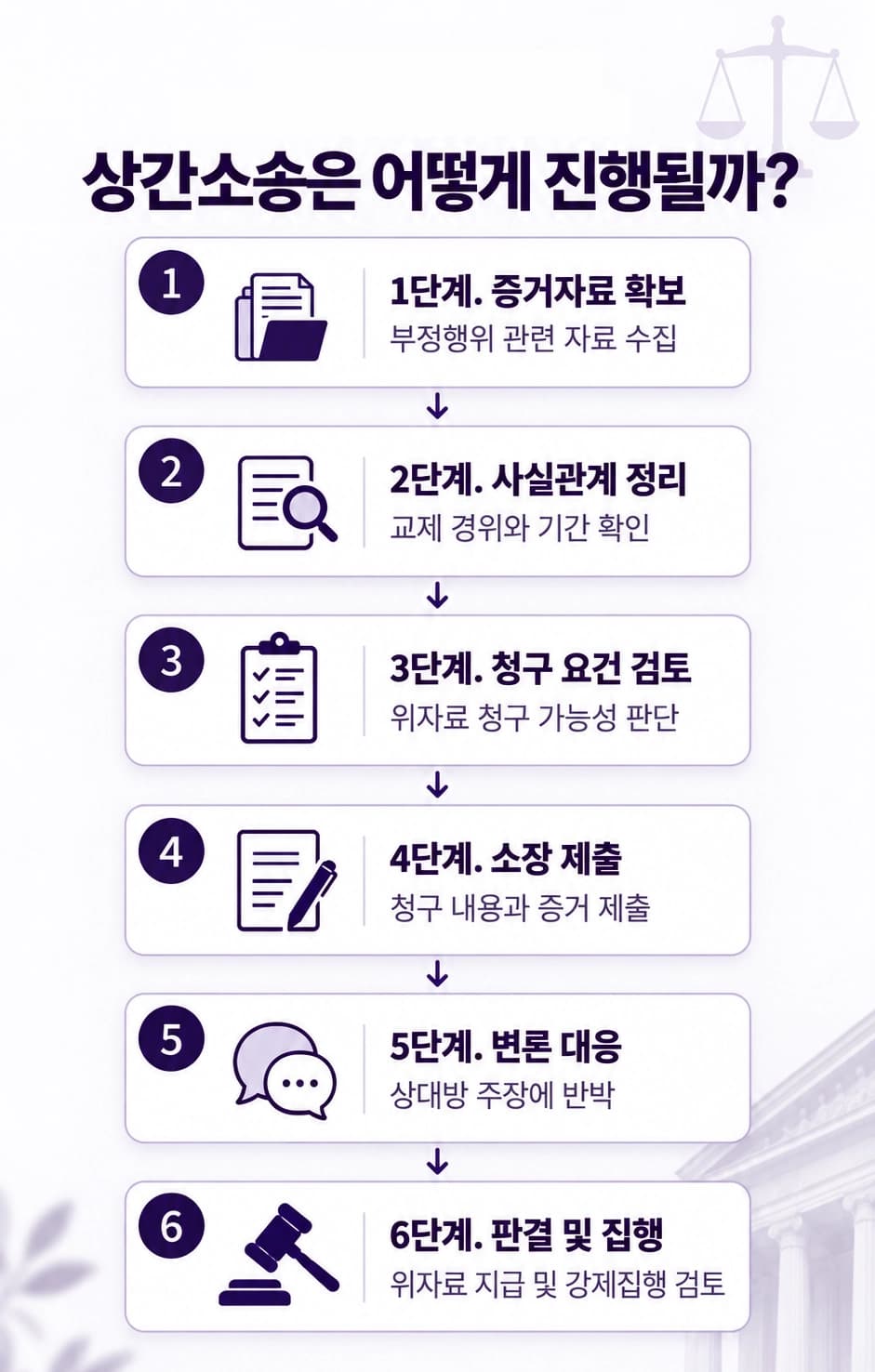 상간남소송위자료 청구하고 싶다면