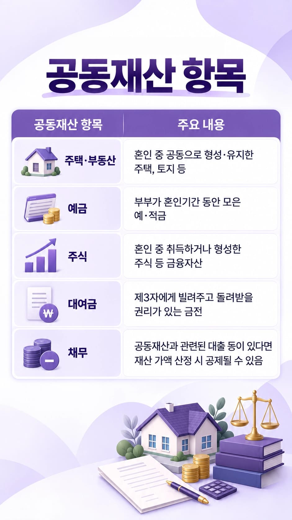 이혼재산분할소송 시 공동재산의 범위는?