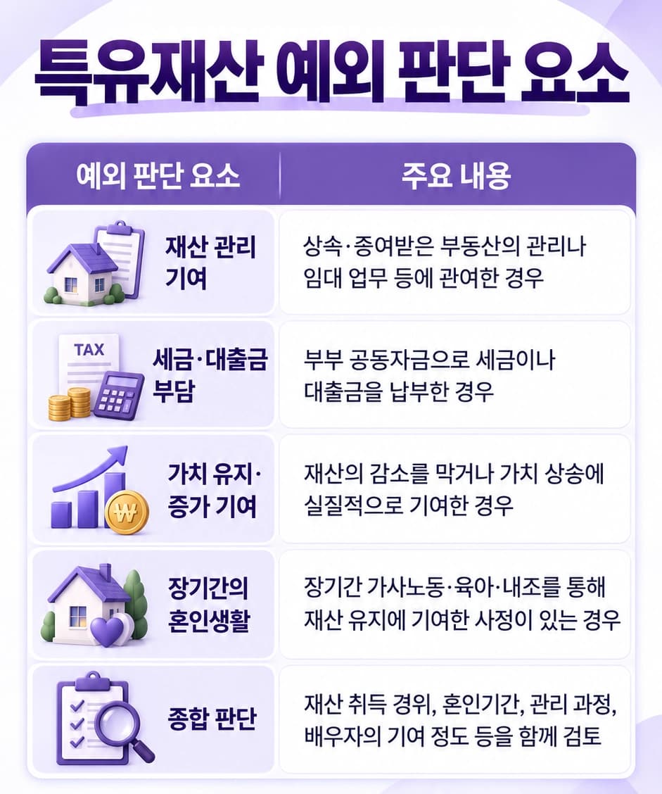이혼재산분할소송에서 말하는 특유재산