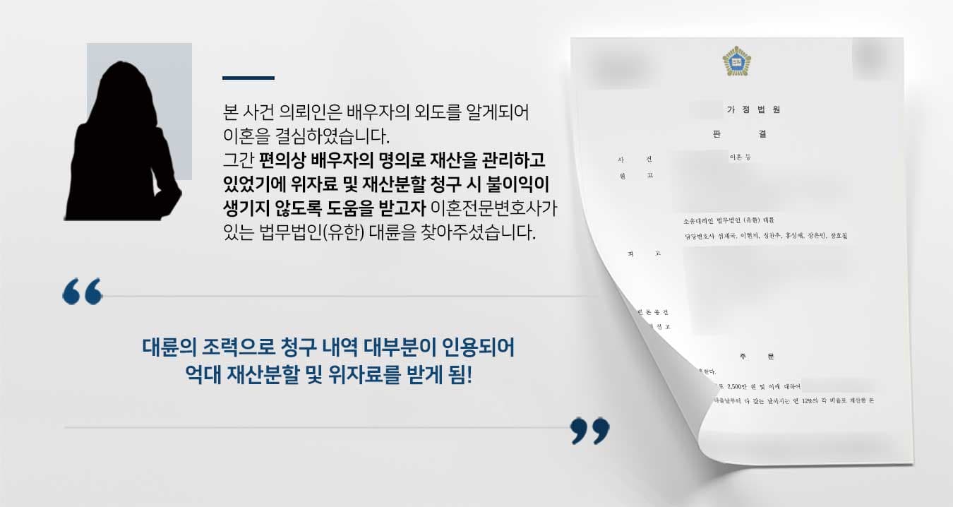 본 사건 의뢰인은 배우자의 외도를 알게되어 이혼을 결심하였습니다. 그간 편의상 배우자의 명의로 재산을 관리하고 있었기에 위자료 및 재산분할 청구 시 불이익이 생기지 않도록 도움을 받고자 이혼전문변호사가 있는 법무법인(유한) 대륜을 찾아주셨습니다.   대륜의 조력으로 청구 내역 대부분이 인용되어 억대 재산분할 및 위자료를 받게 됨!