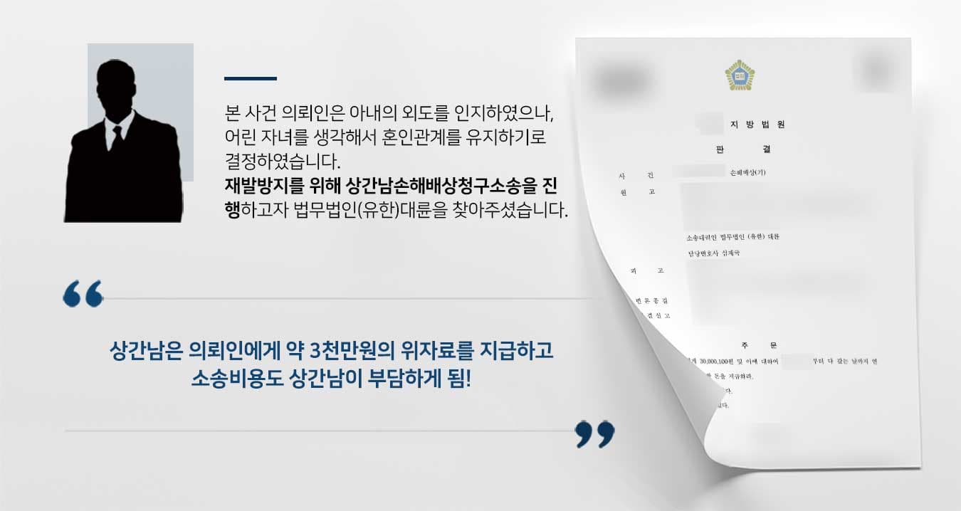 본 사건 의뢰인은 아내의 외도를 인지하였으나, 어린 자녀를 생각해서 혼인관계를 유지하기로 결정하였습니다. 재발방지를 위해 상간남손해배상청구소송을 진 행하고자 법무법인(유한)대륜을 찾아주셨습니다.  상간남은 의뢰인에게 약 3천만원의 위자료를 지급하고 소송비용도 상간남이 부담하게 됨!