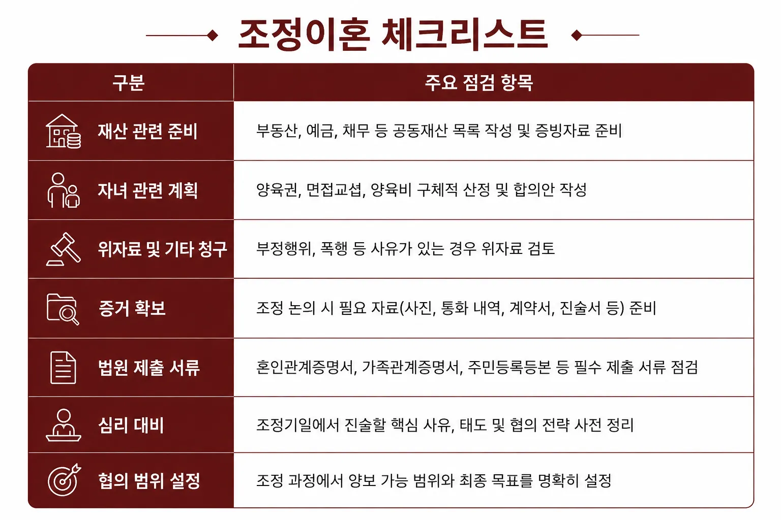 조정이혼 이혼소송절차 재산분할 위자료 협의 이혼변호사 대응