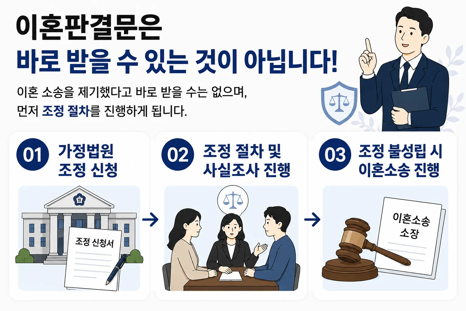 이혼판결문 소송 절차 내용 정리