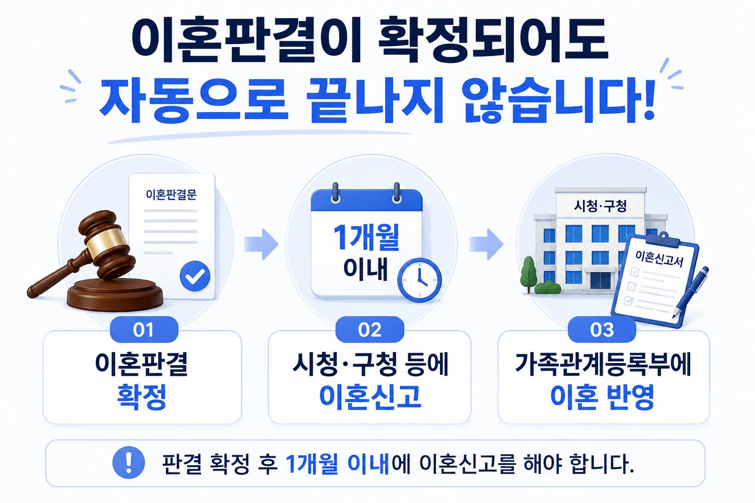 이혼판결문 확정 신고 후속 조치