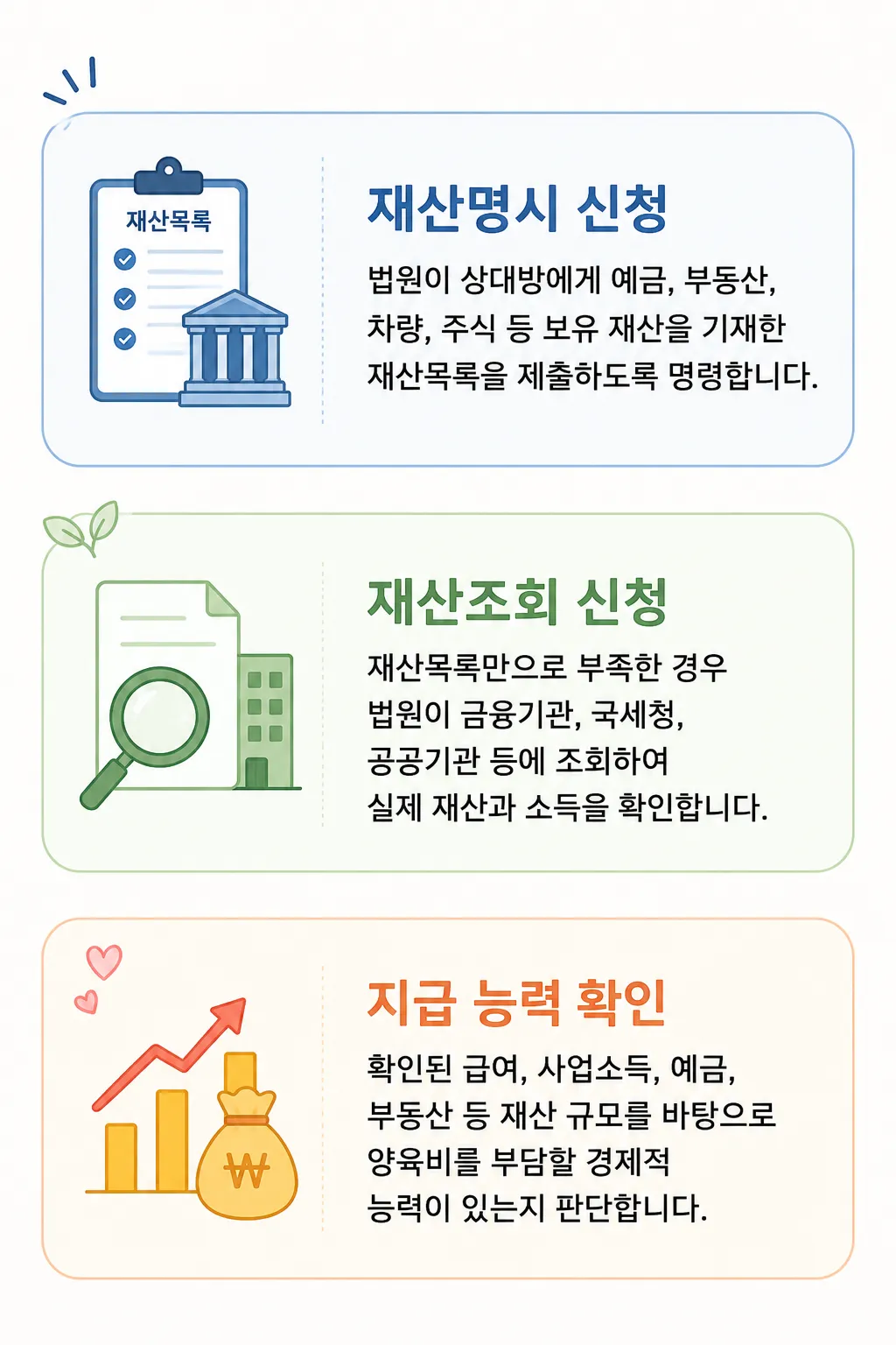 양육비증액을 위한 상대방 재산 확인 방법 절차