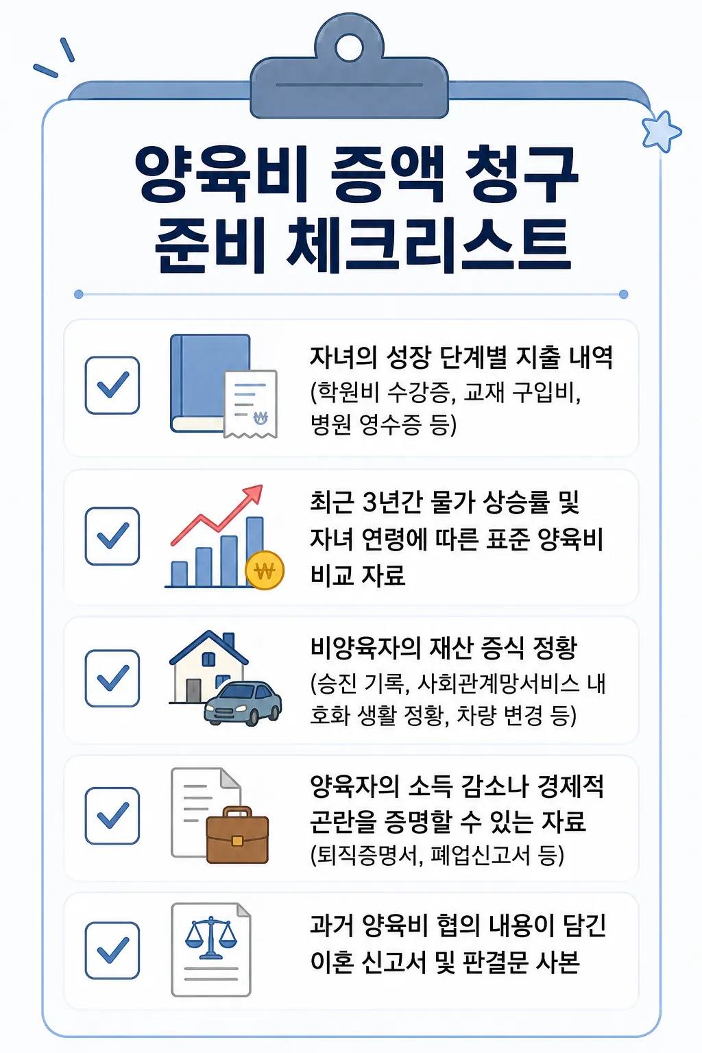 양육비증액을 위한 대응 체크리스트 확인