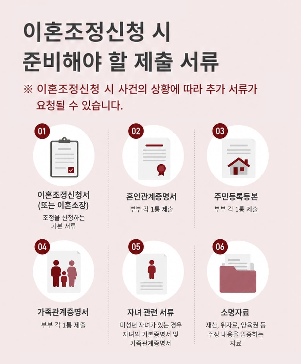 이혼조정신청 진행 과정을 정리했습니다.