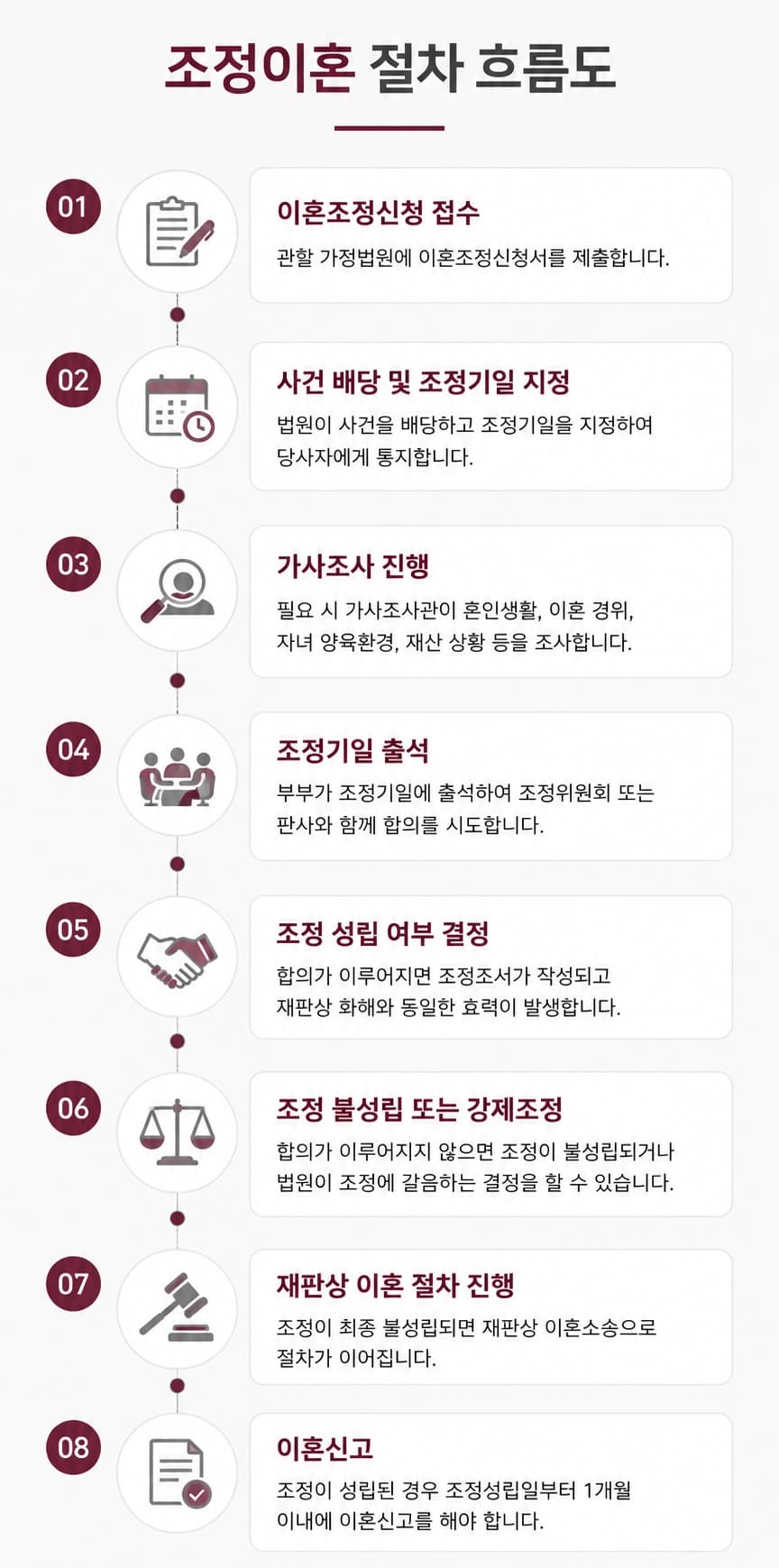 이혼조정신청 시 유의사항을 설명합니다.