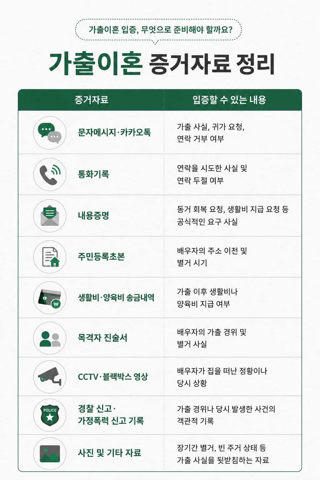 가출이혼 소송 절차를 안내합니다.