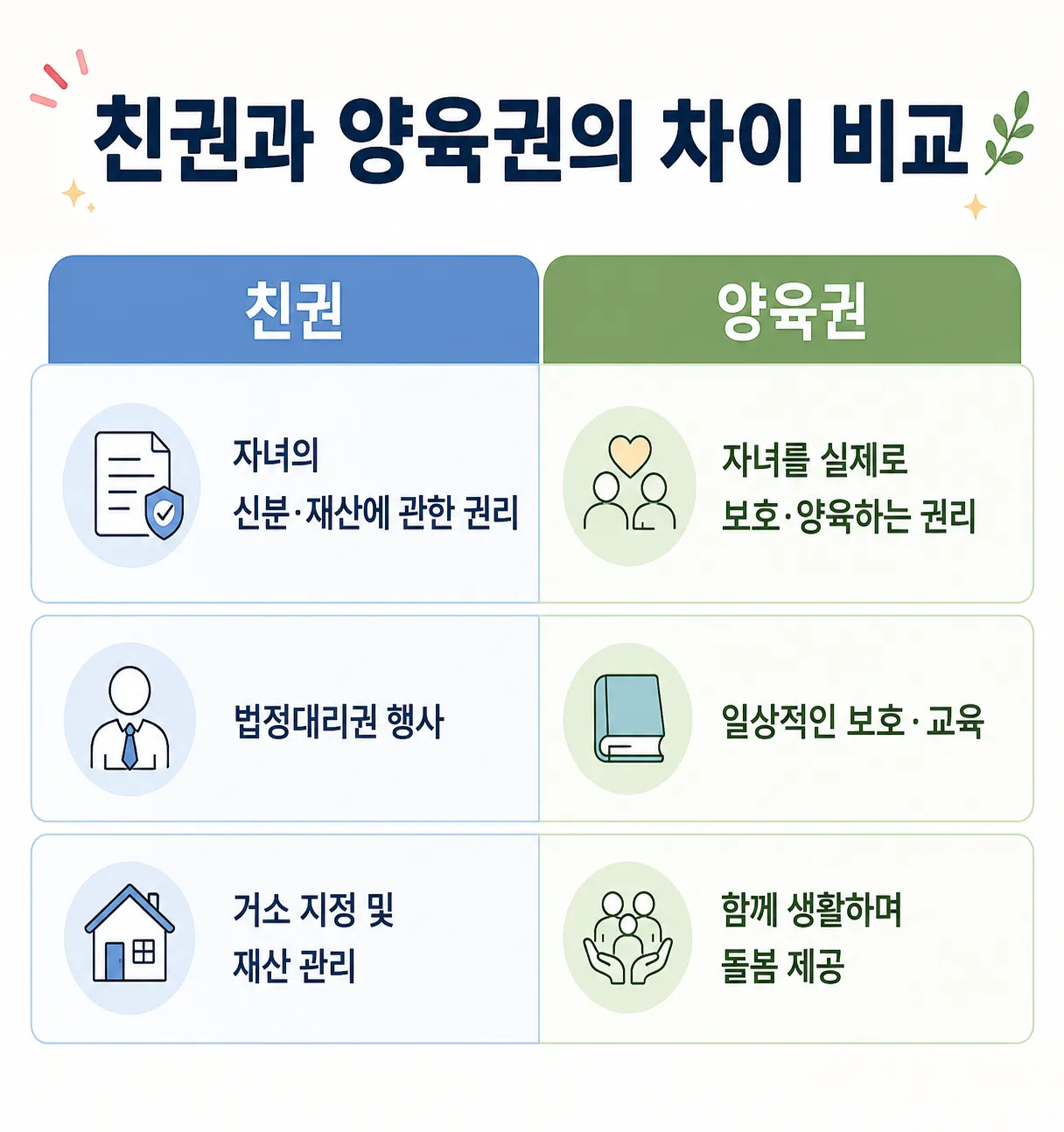 친권변경 시 확인해야 할 양육권과의 차이