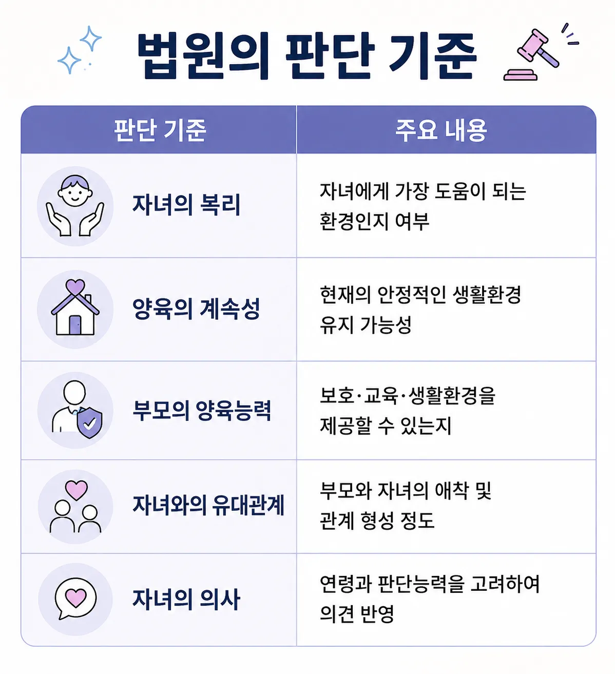 친권변경 청구 시 법원의 판단 기준
