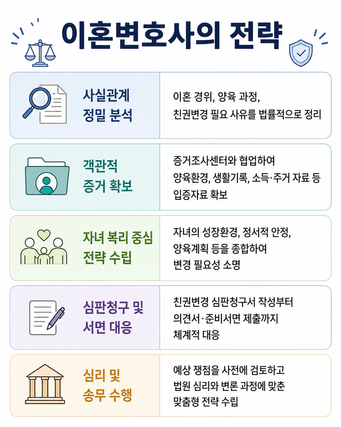 친권변경 청구를 위한 대륜 이혼변호사의 전략
