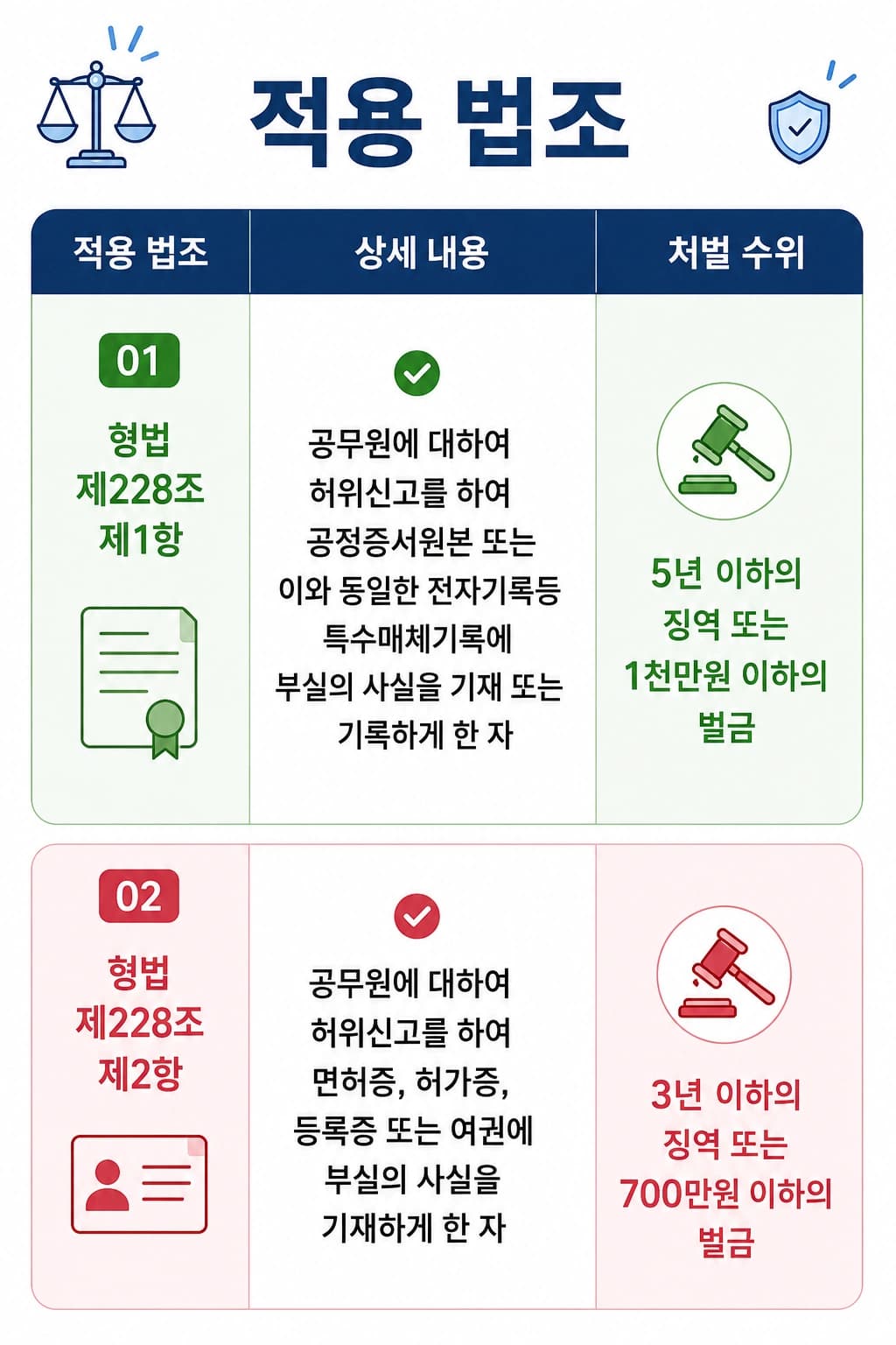 위장결혼의 처벌 적용 법, 형법 제228조