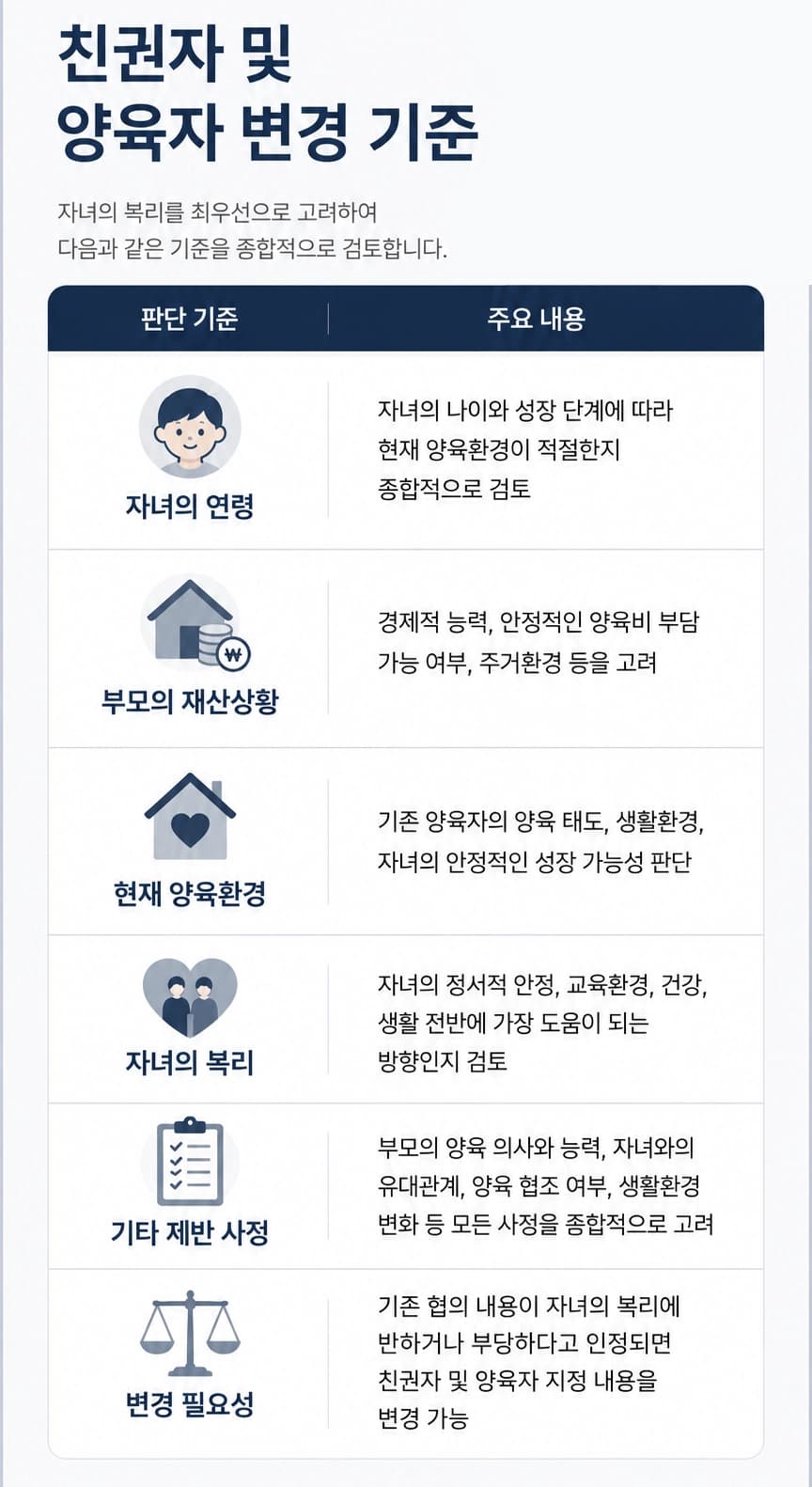 양육권변경 심판에서 중요하게 검토되는 요소를 설명합니다.