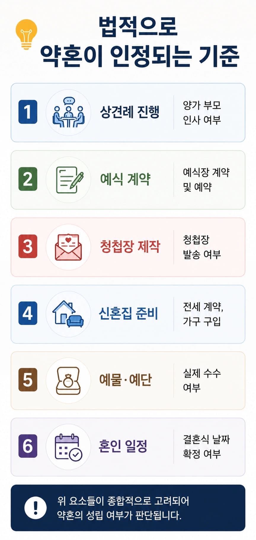 파혼 위한 절차, 법이 인정하는 약혼의 기준