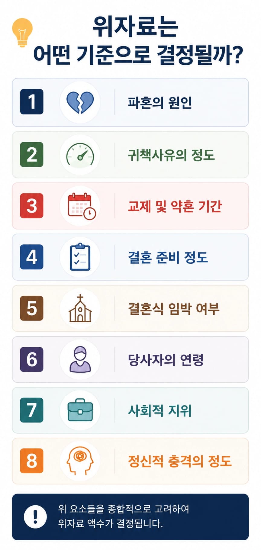 파혼 시 위자료의 산정 기준