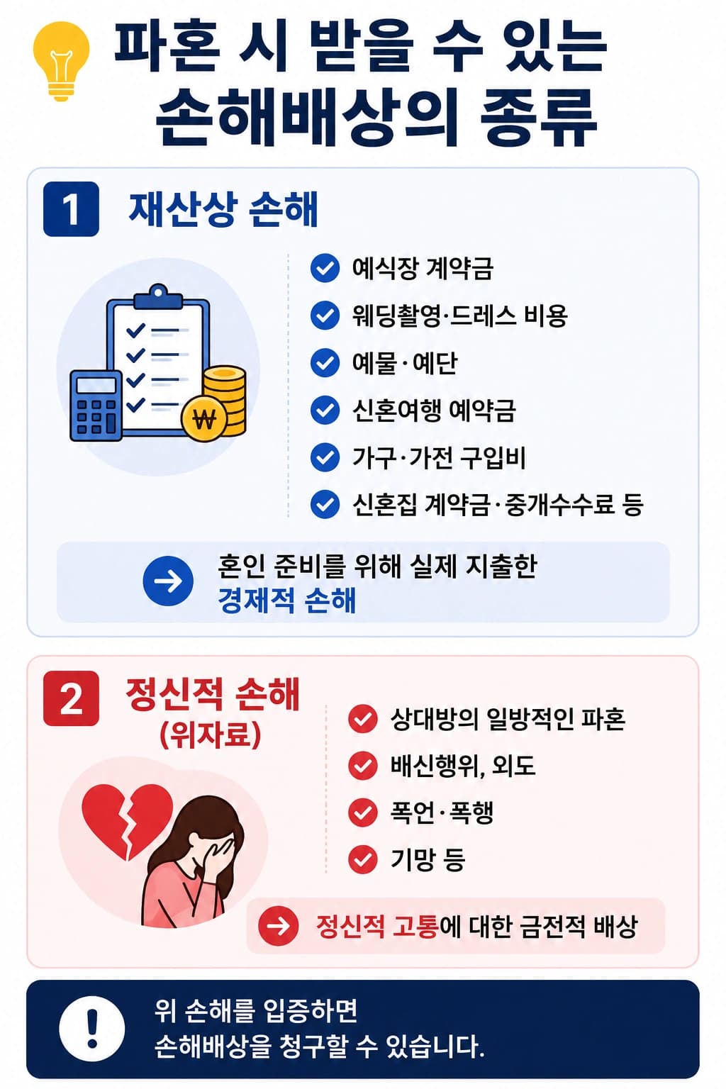 파혼 시 받을 수 있는 손해배상, 재산상 손해와 정신적 손해