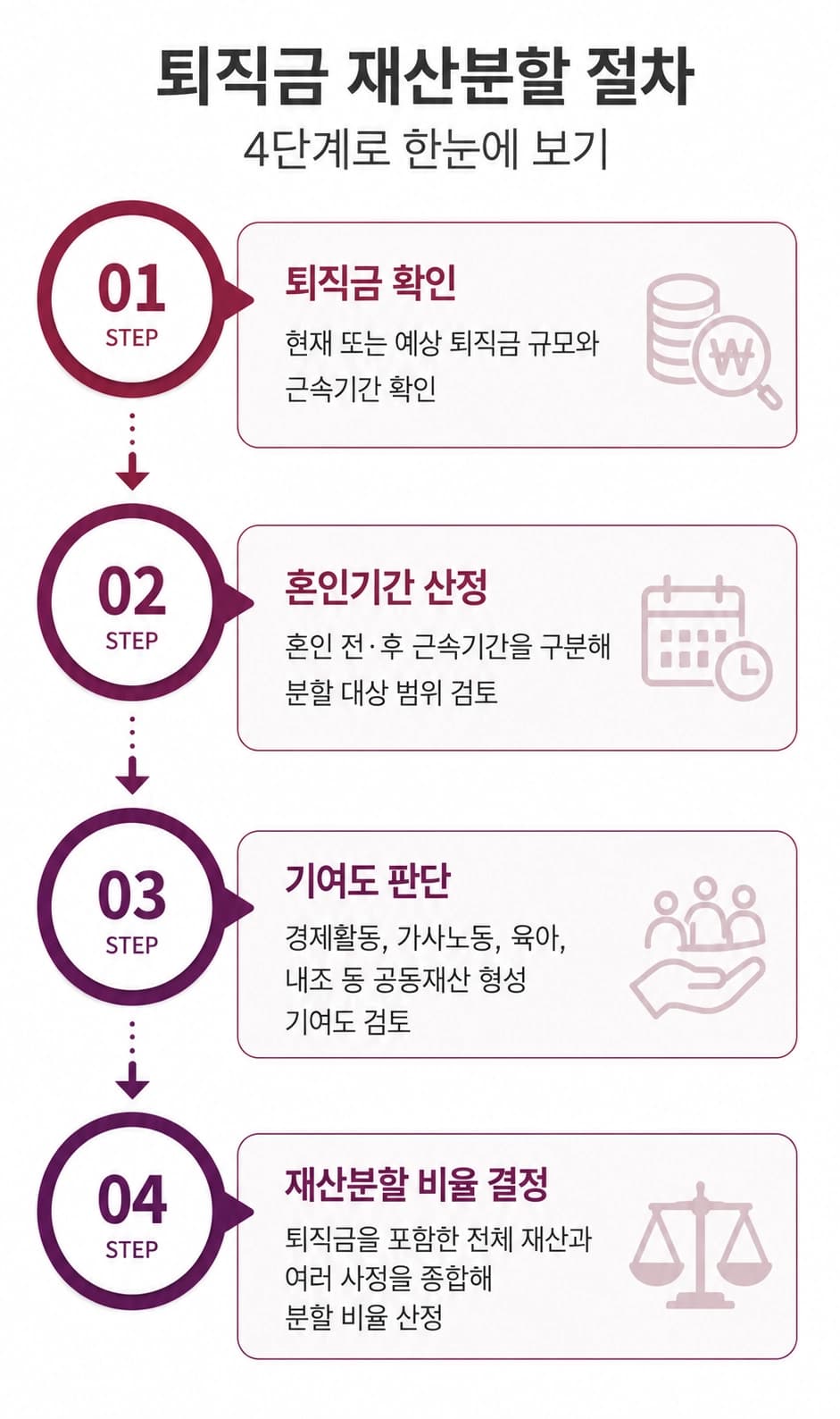 퇴직금재산분할 분쟁에서 필요한 증거와 대응 방법을 안내합니다.