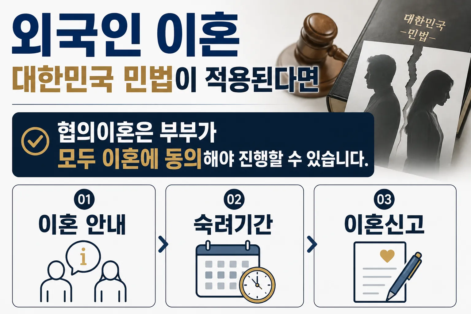외국인이혼 시 협의이혼 진행 방법