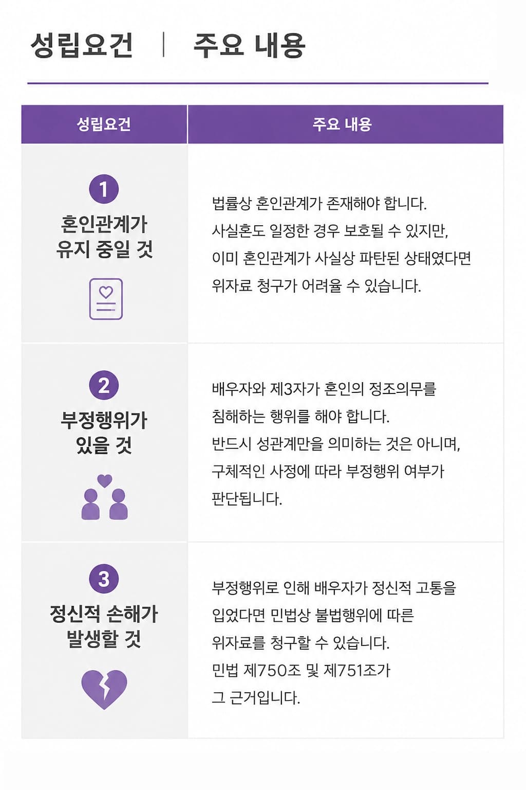 불륜민사소송을 준비할 때 확인해야 할 핵심 사항을 정리한 안내 이미지입니다.