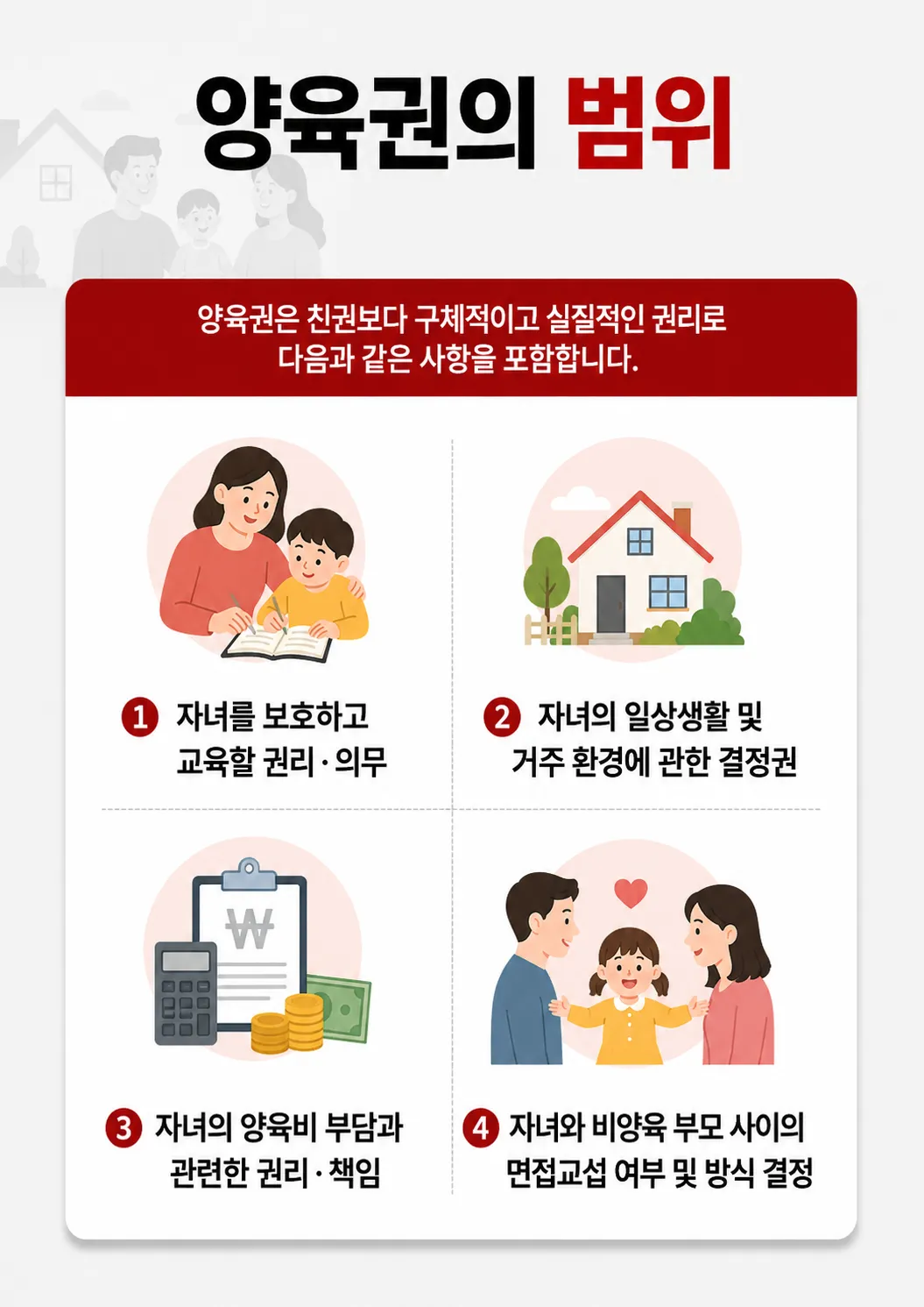 양육권변경소송에서 양육권포기각서 효력과 변경 가능성 판단 기준