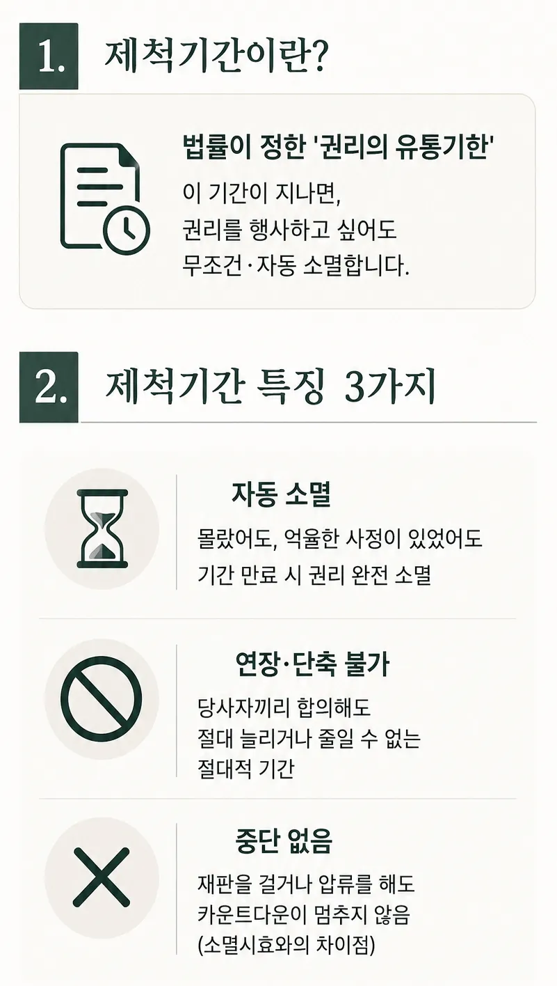 인지청구의소 2년 제척기간