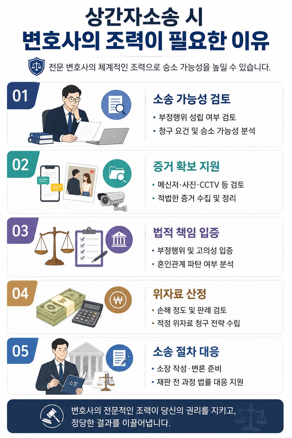 상간자소송 시 변호사의 조력, 위자료 산정과 증거 수집