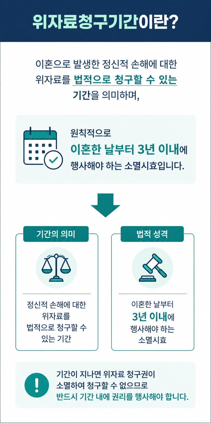 위자료청구기간과 소멸시효 적용 기준을 안내하는 법률 정보